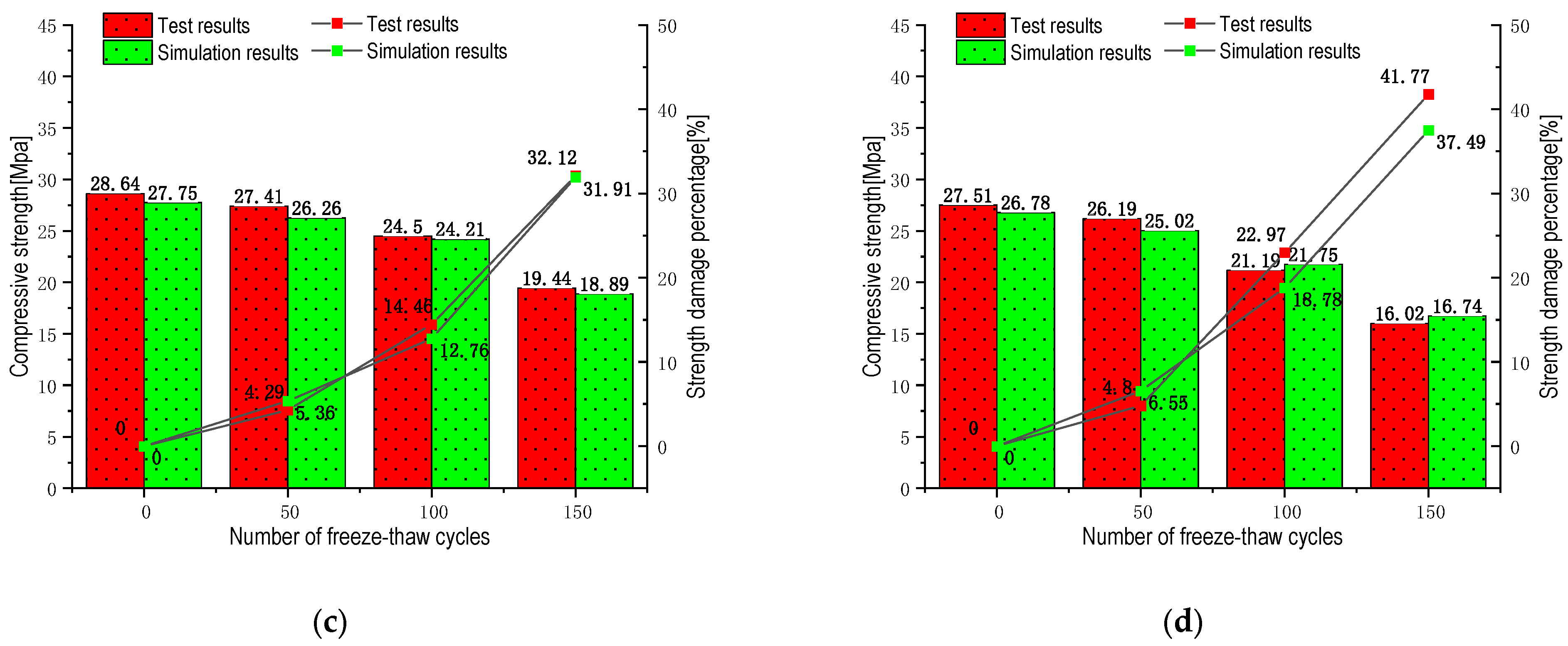 Materials 16 04460 g009b