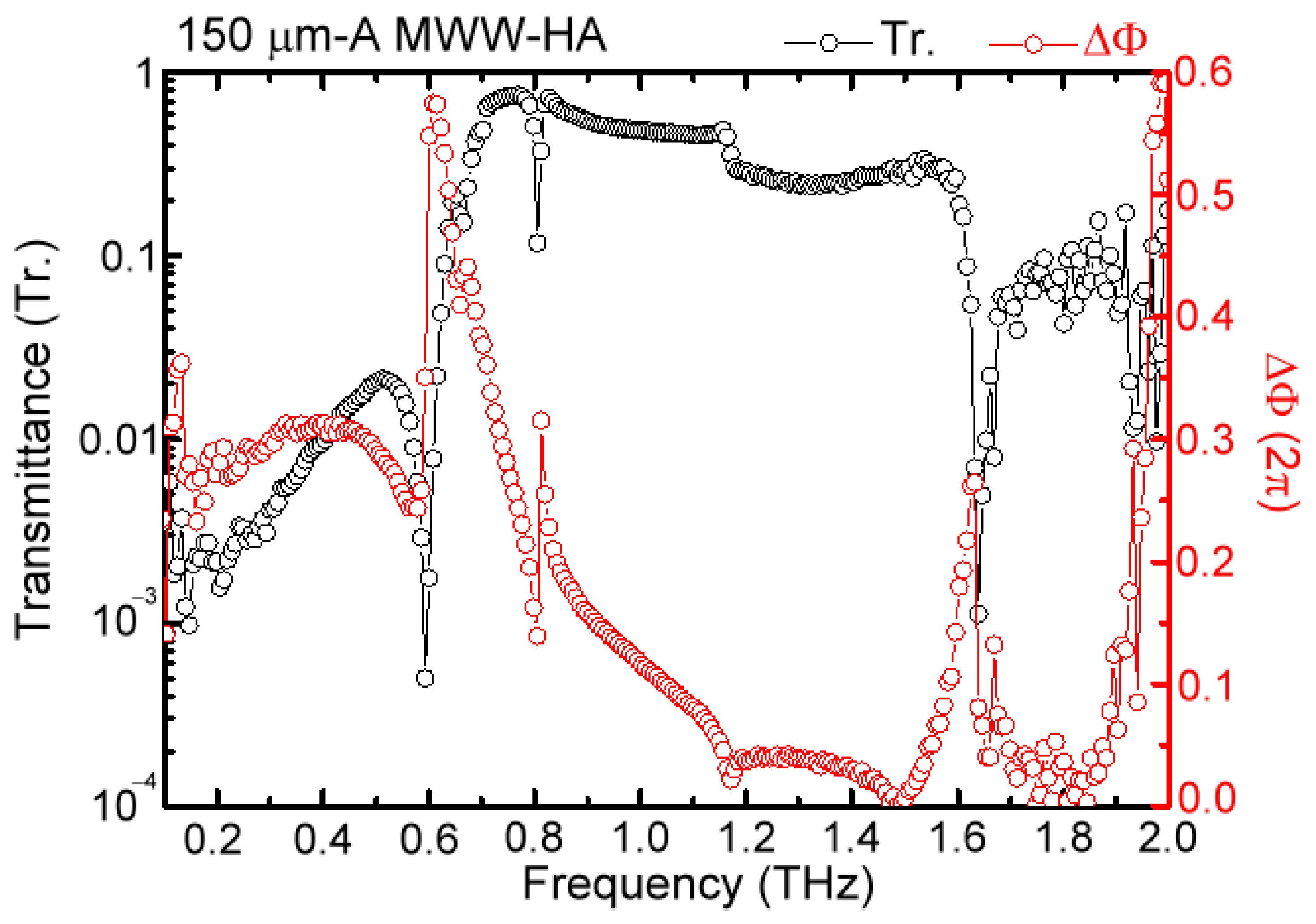 Materials 16 04463 g004 Materials 16 04463 g004
