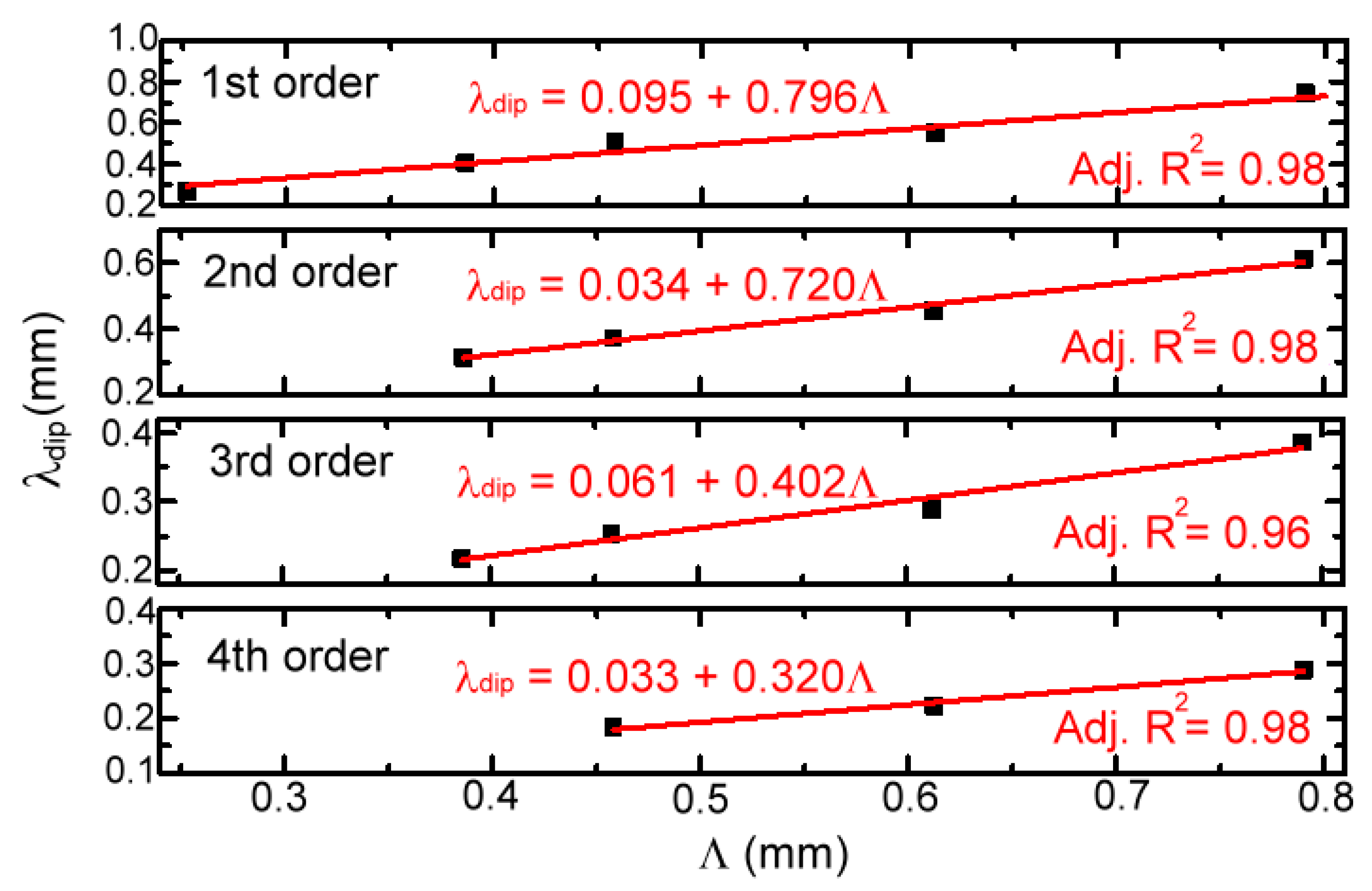 Materials 16 04463 g005 Materials 16 04463 g005