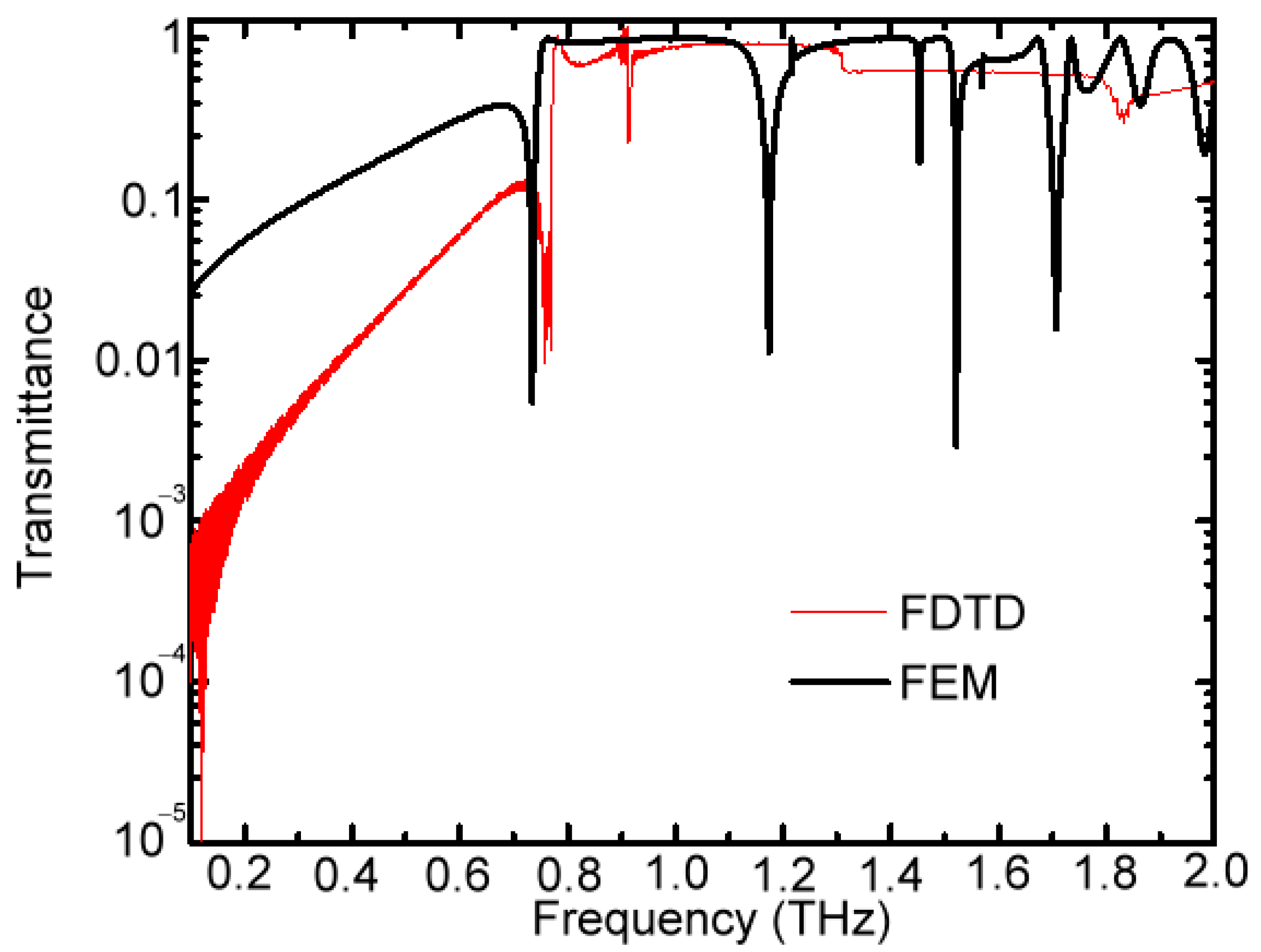 Materials 16 04463 g006 Materials 16 04463 g006