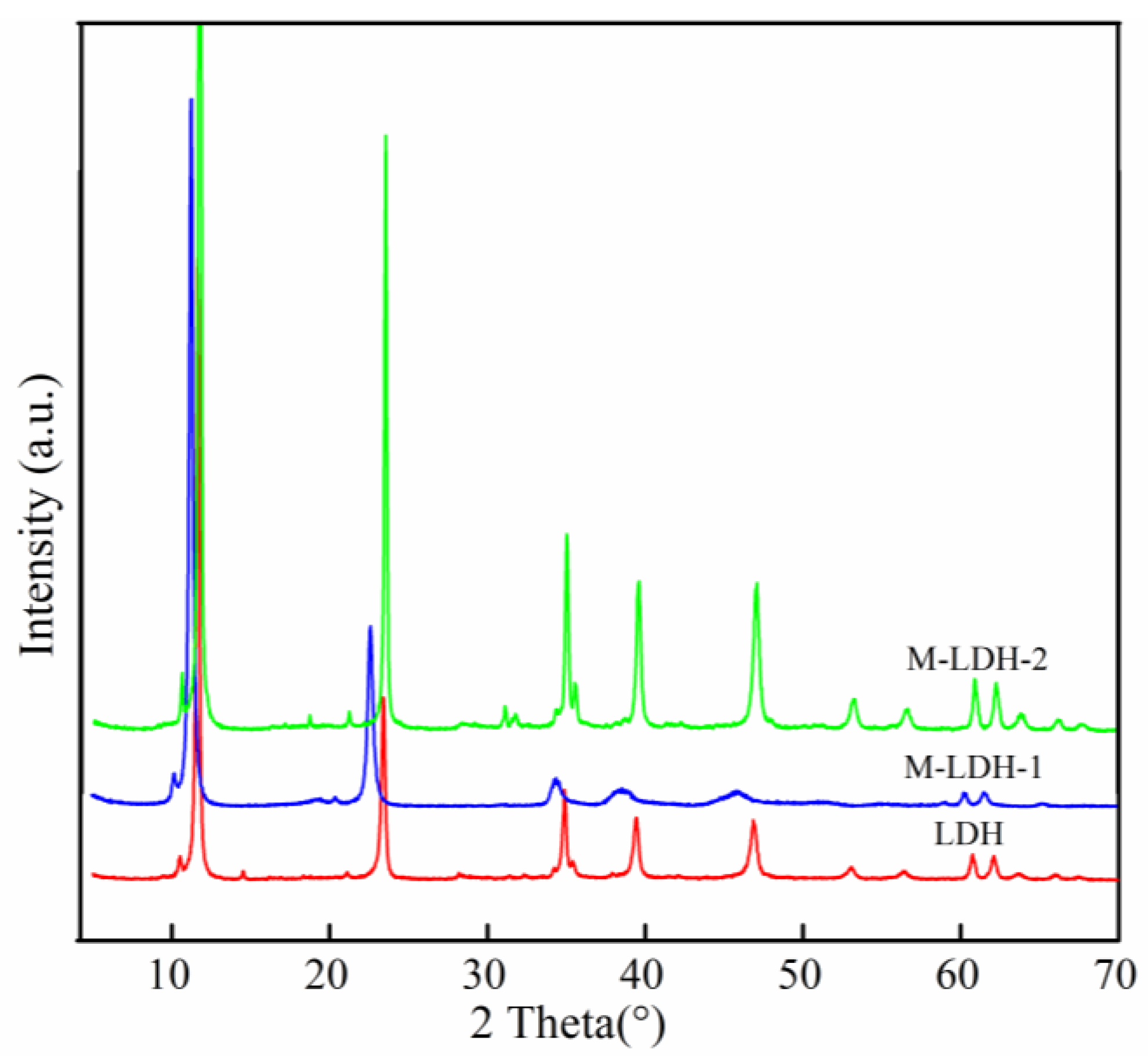 Materials 16 04464 g002
