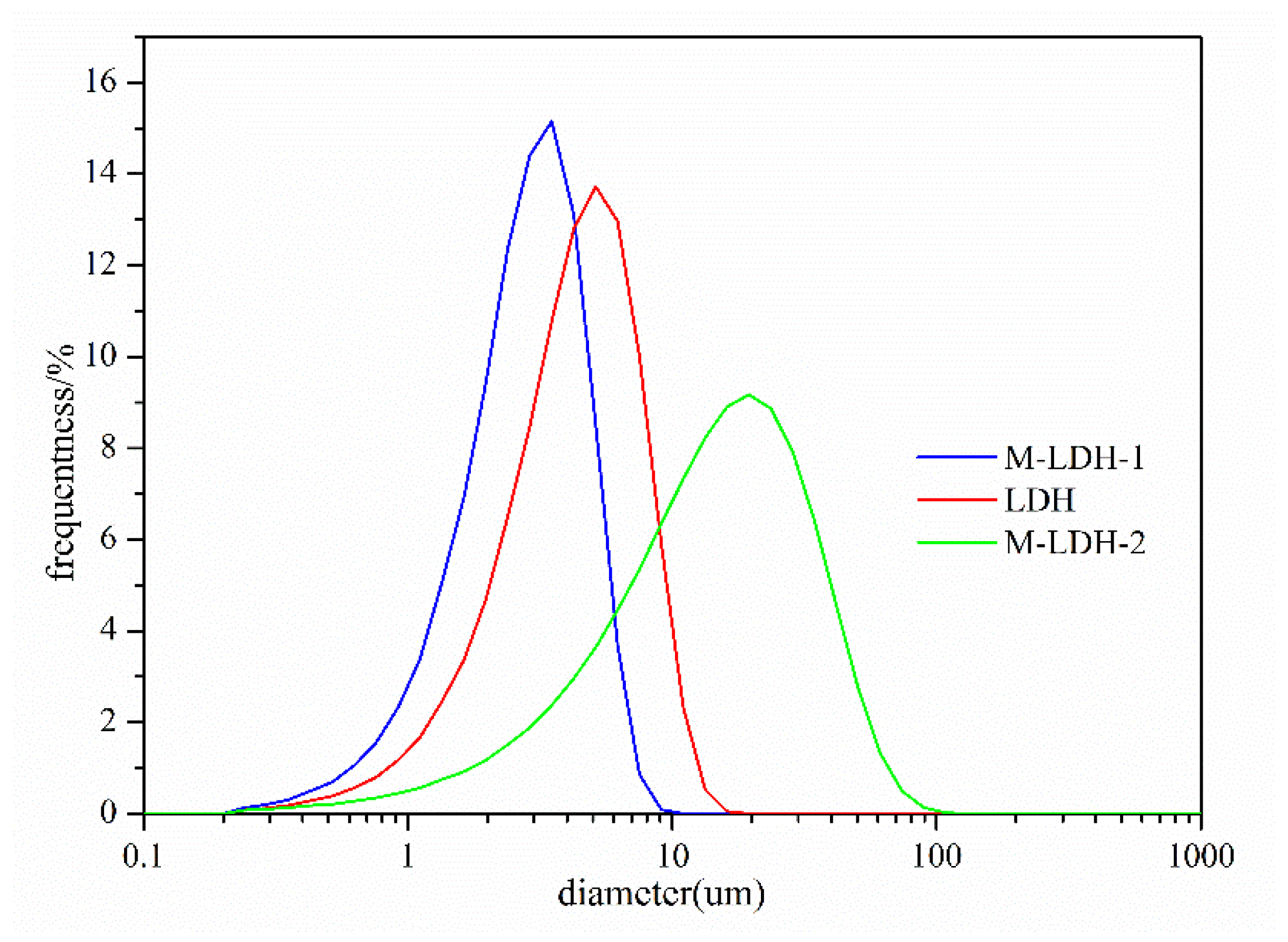 Materials 16 04464 g004