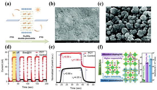 Materials 16 04490 g004