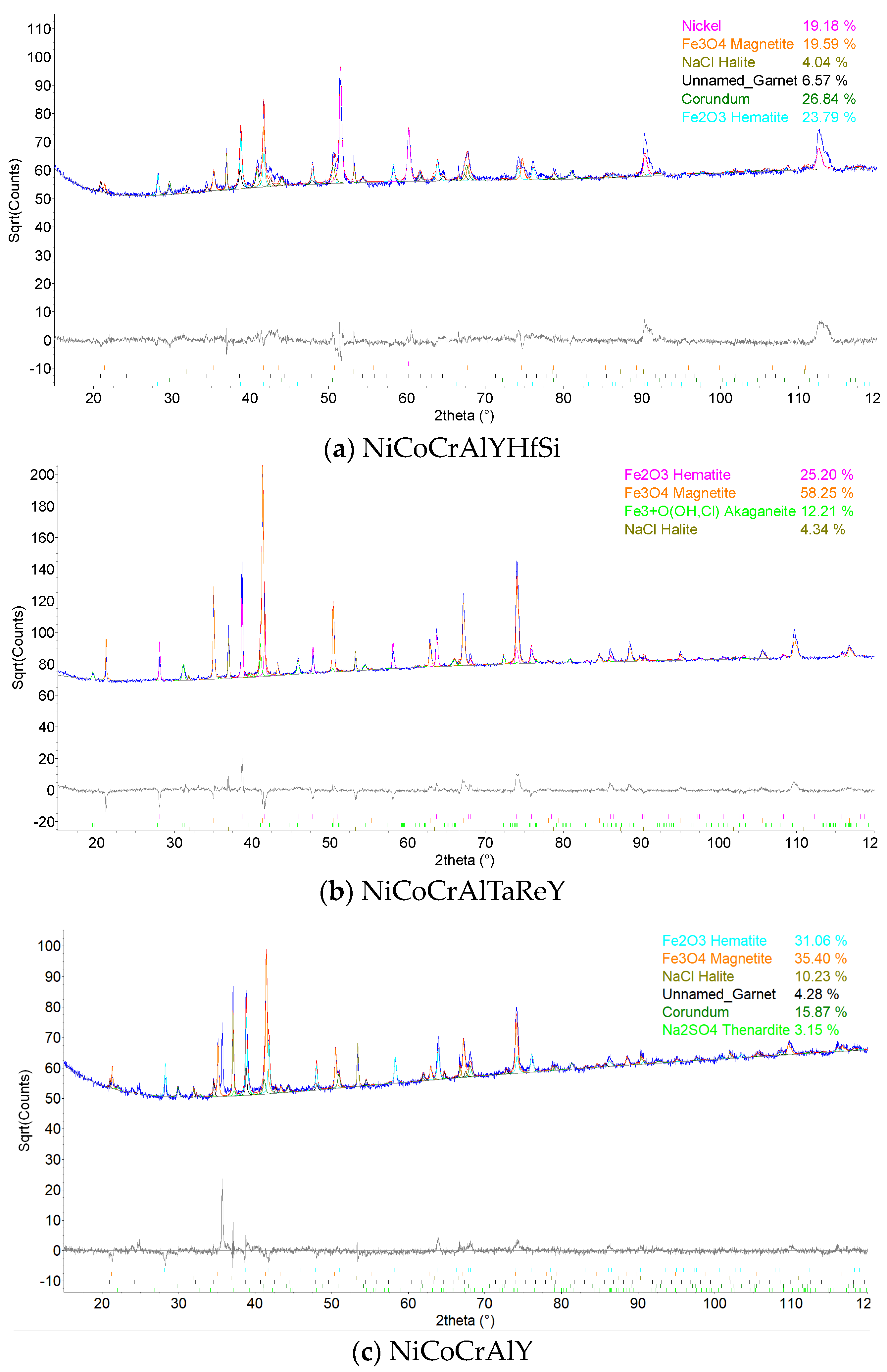 Materials 16 04492 g018a Materials 16 04492 g018a