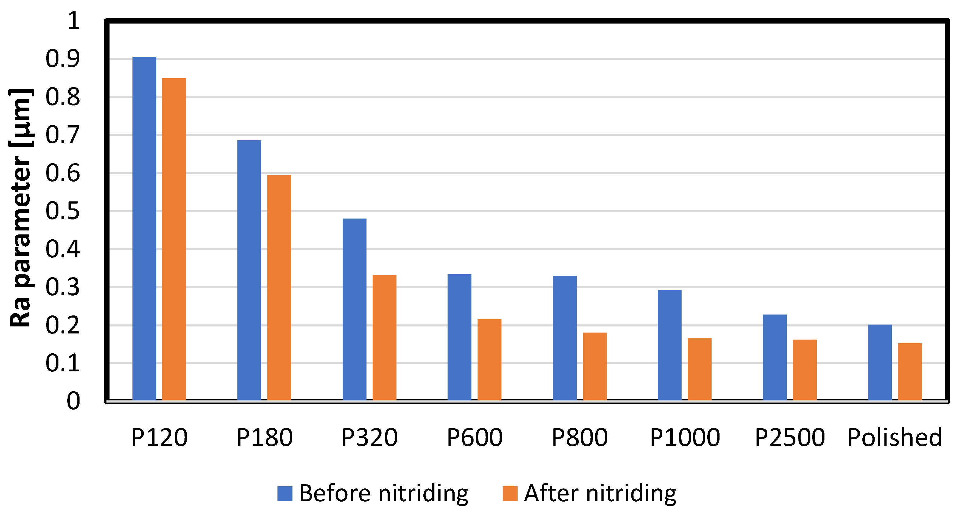 Materials 16 04496 g002