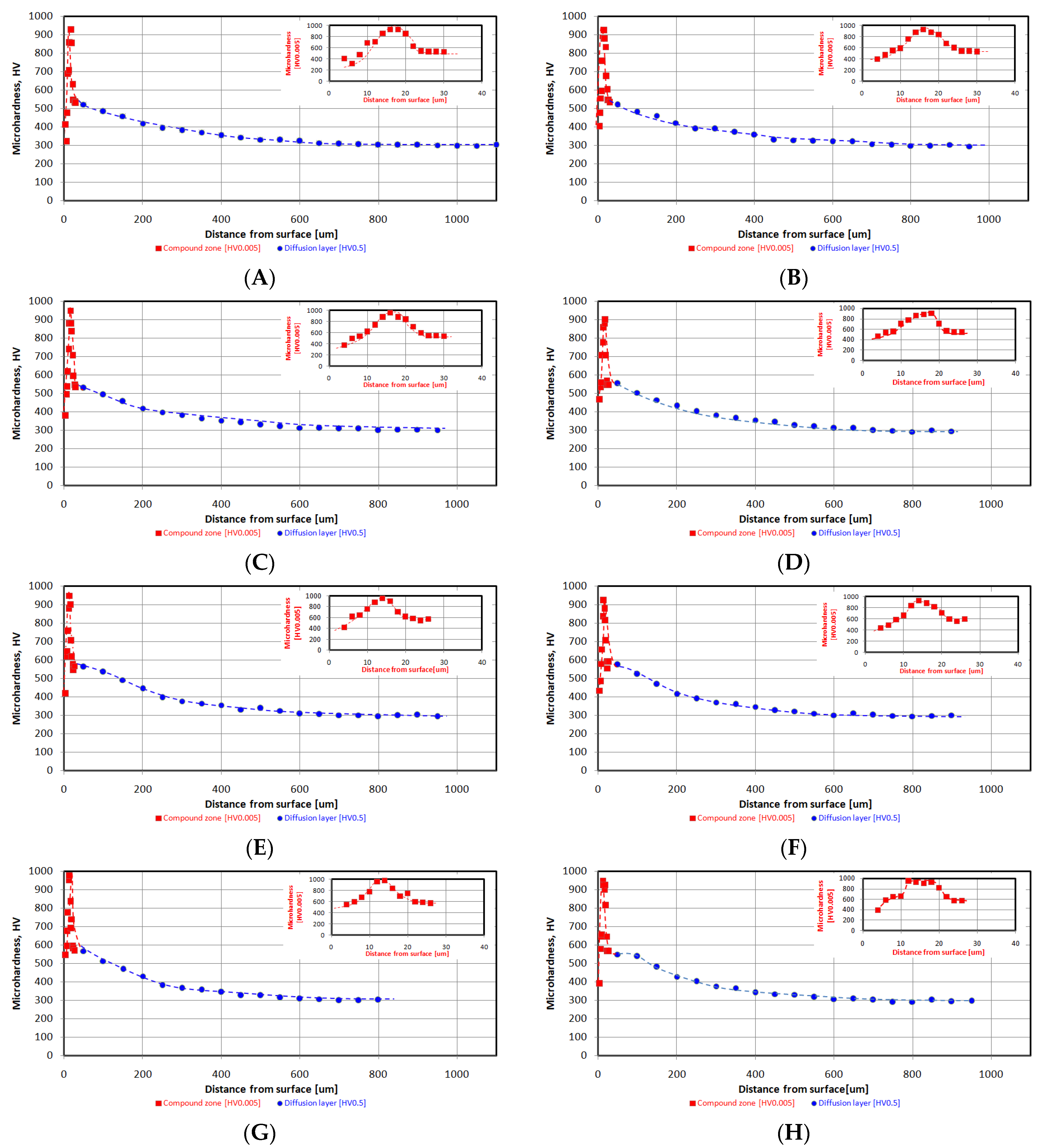 Materials 16 04496 g005