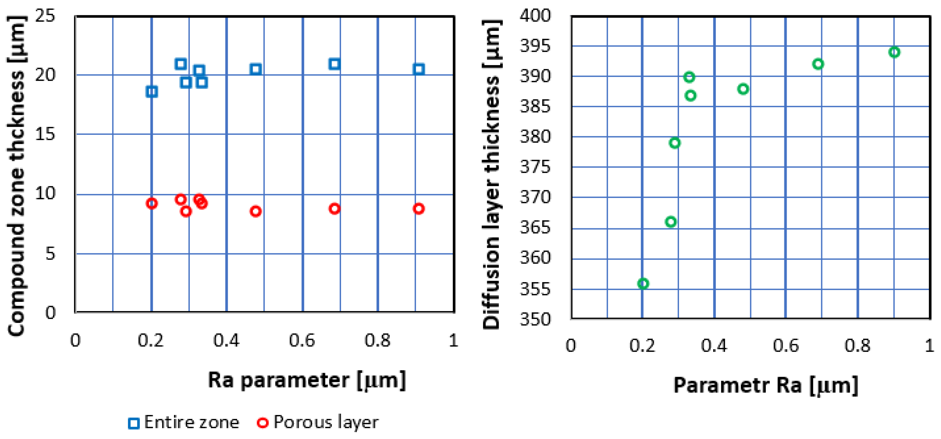 Materials 16 04496 g006