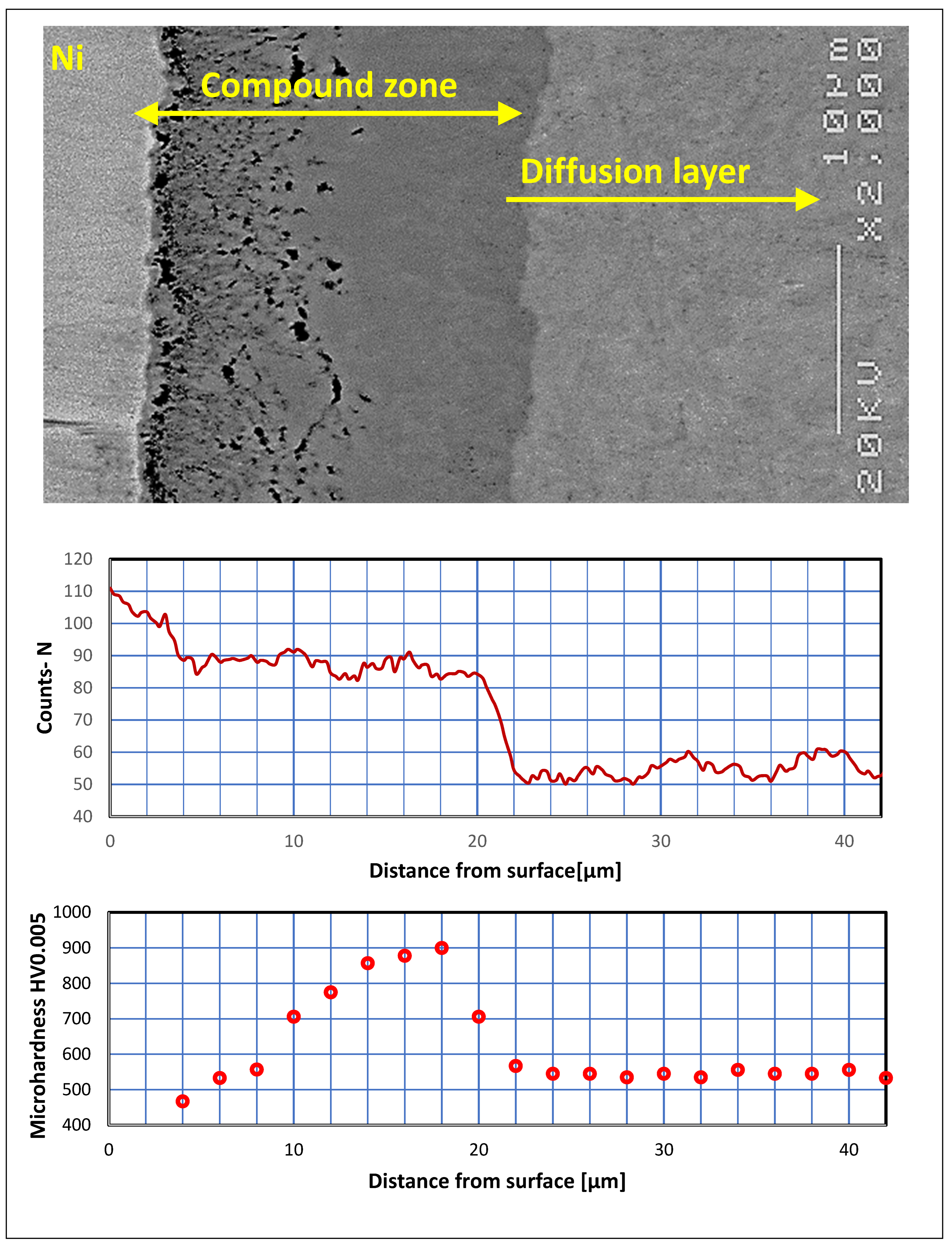 Materials 16 04496 g008