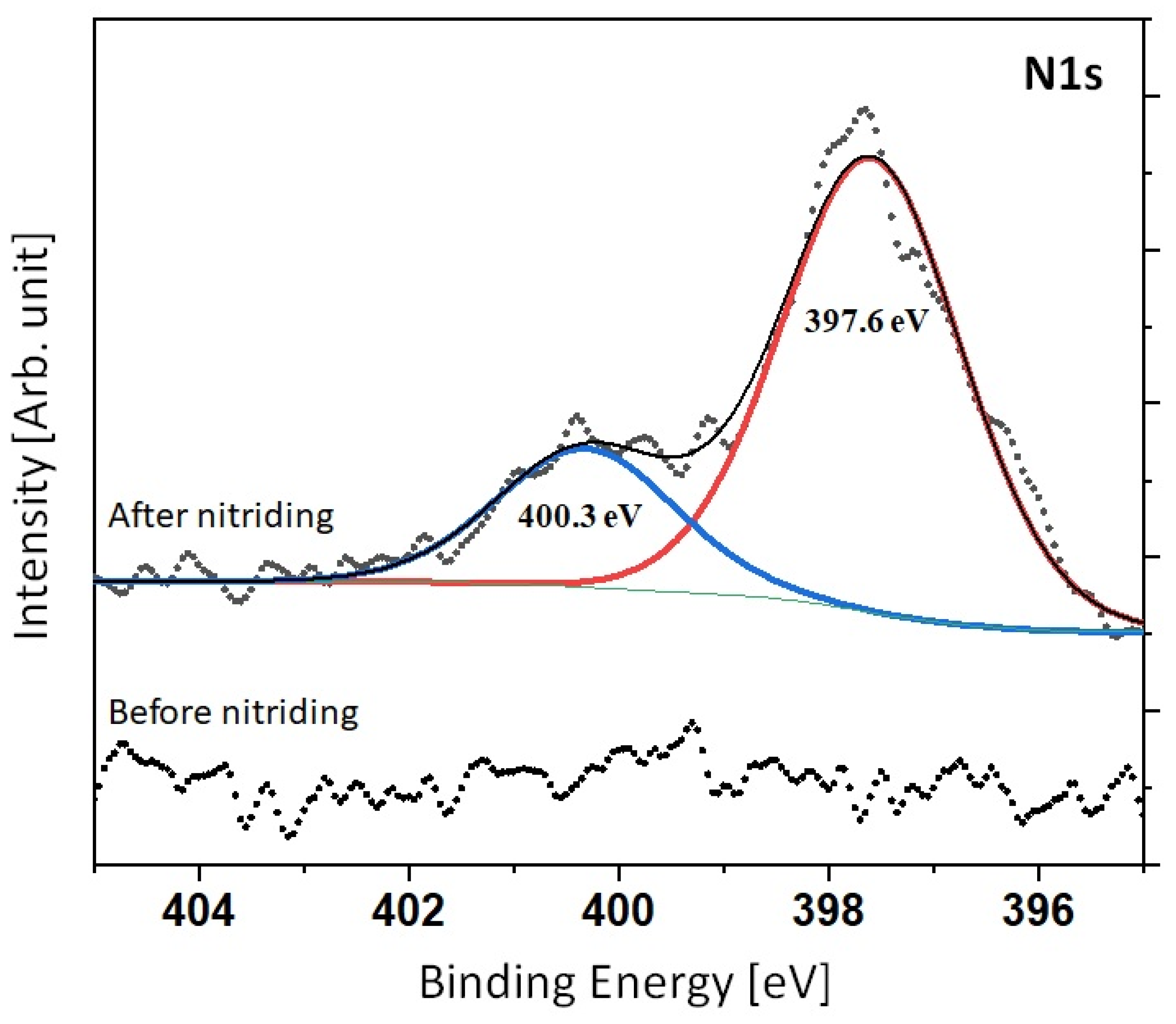 Materials 16 04496 g010