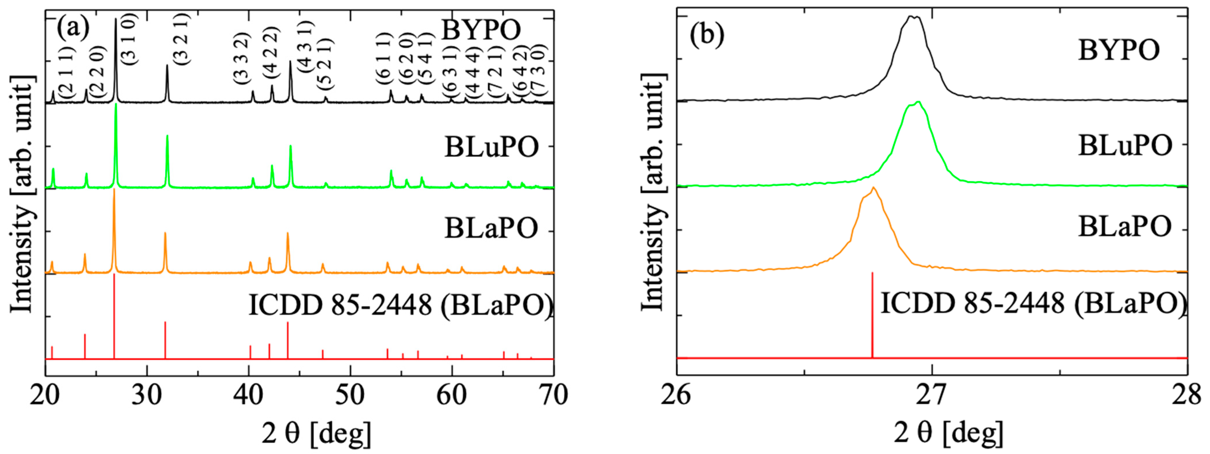 Materials 16 04502 g002 Materials 16 04502 g002