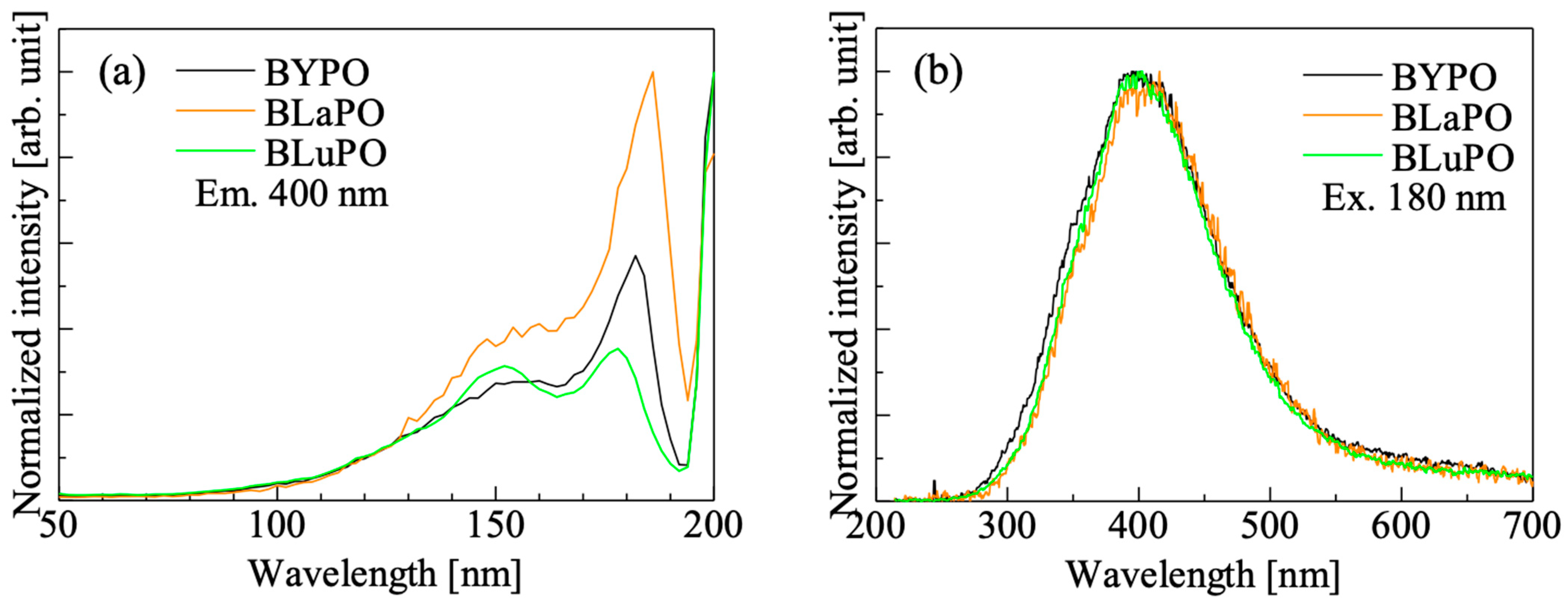 Materials 16 04502 g004 Materials 16 04502 g004