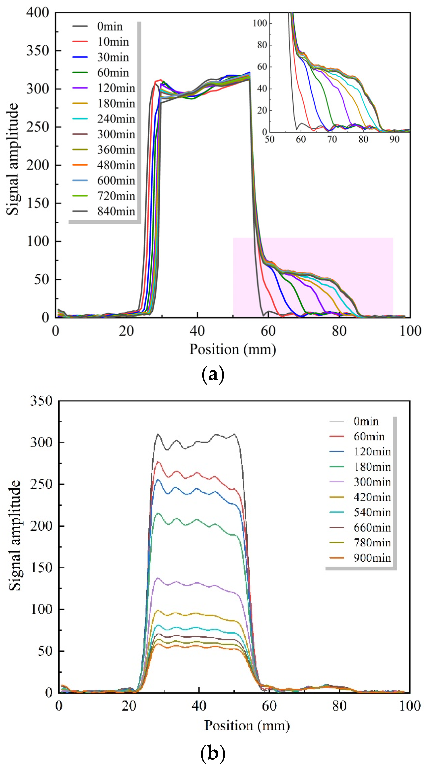 Materials 16 04505 g004a