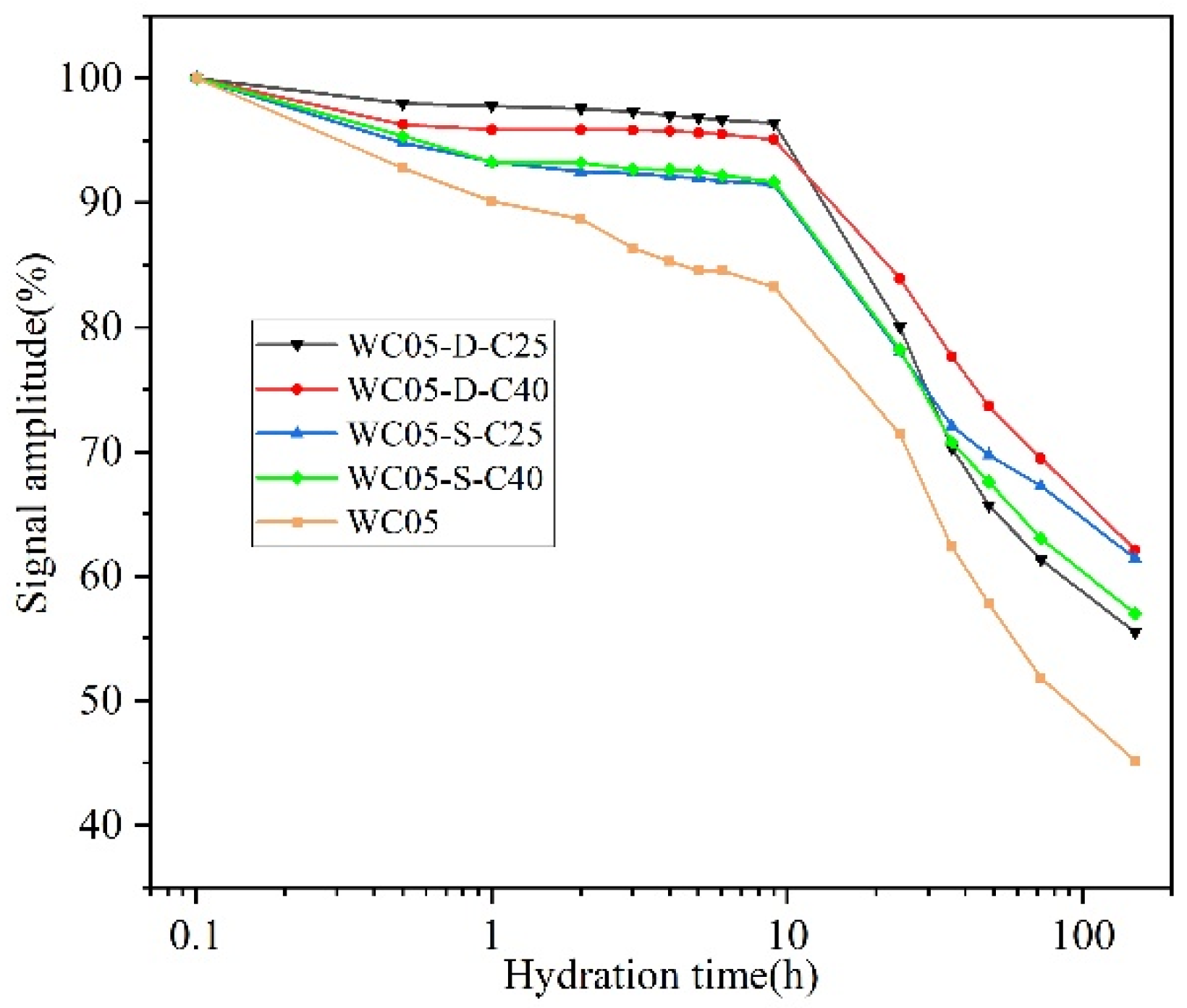 Materials 16 04505 g007