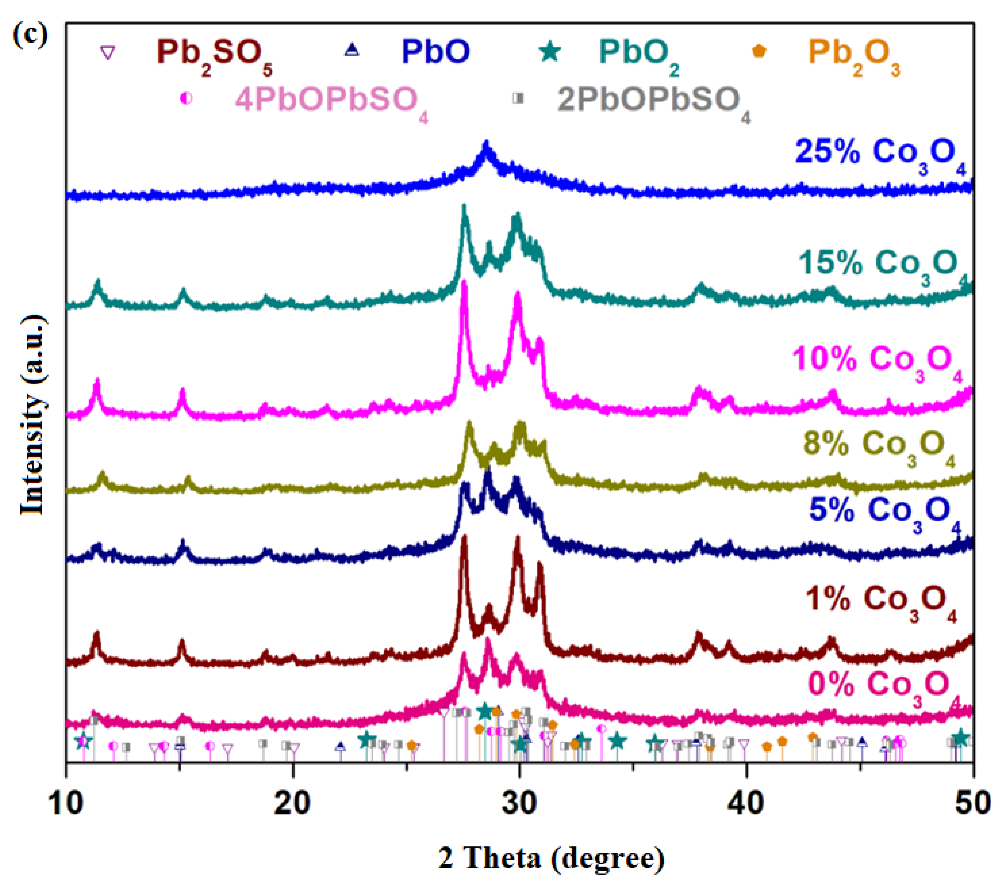 Materials 16 04507 g001b Materials 16 04507 g001b