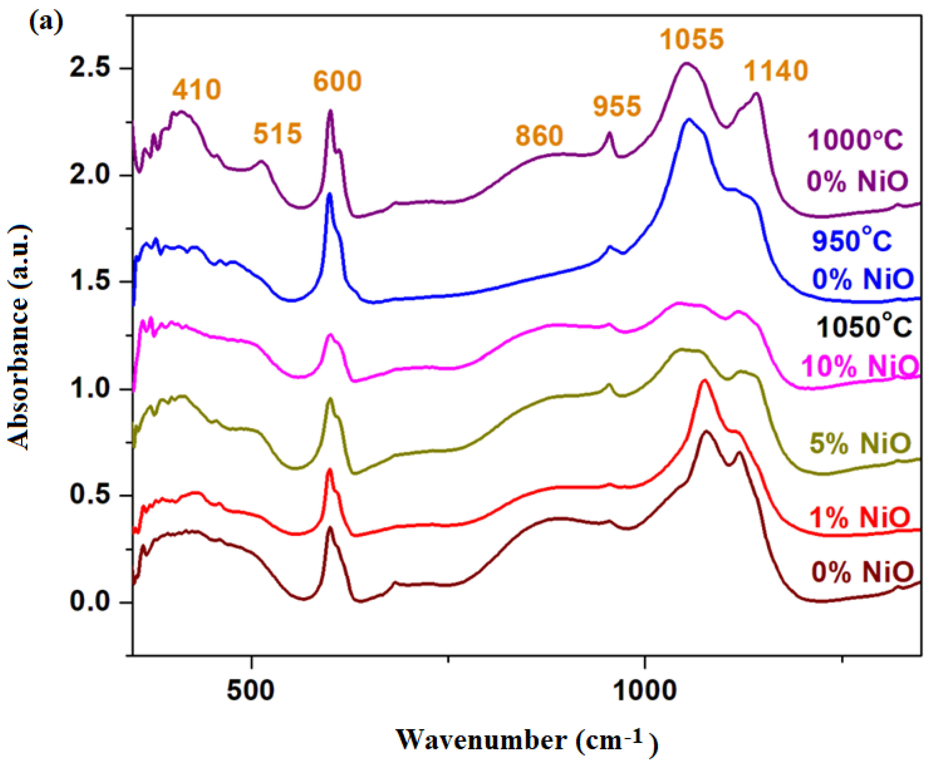 Materials 16 04507 g002a Materials 16 04507 g002a
