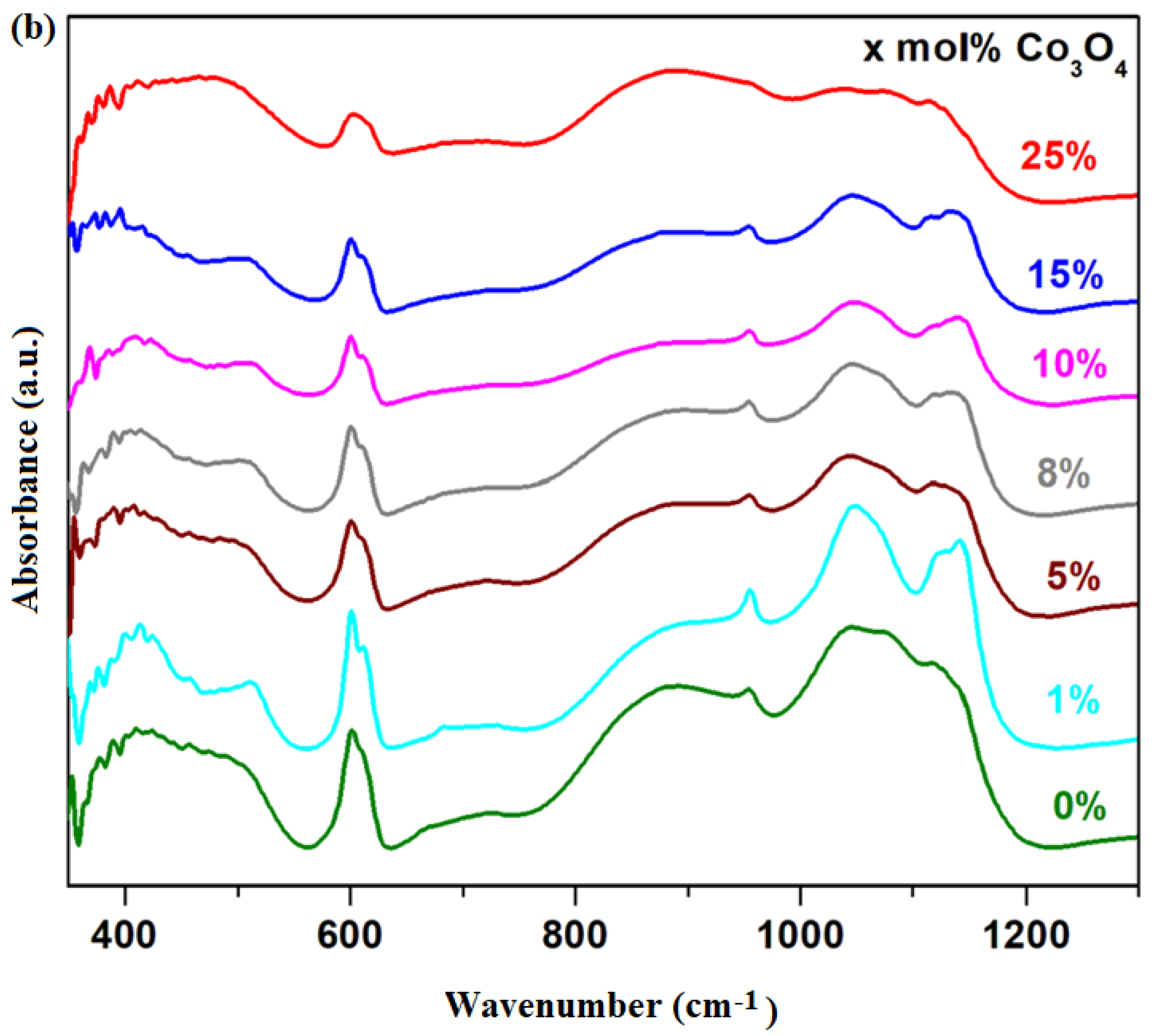 Materials 16 04507 g002b Materials 16 04507 g002b