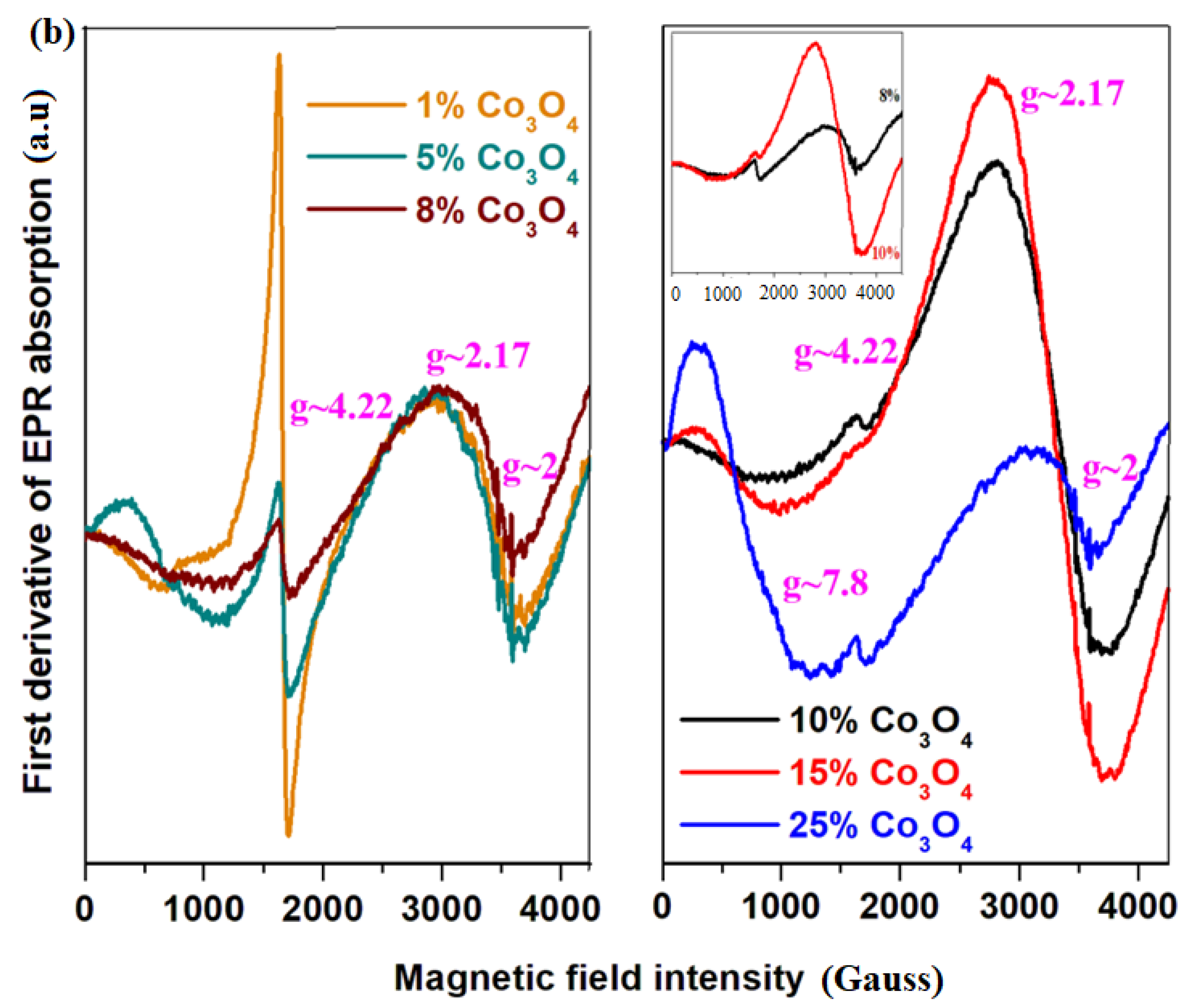 Materials 16 04507 g003b Materials 16 04507 g003b
