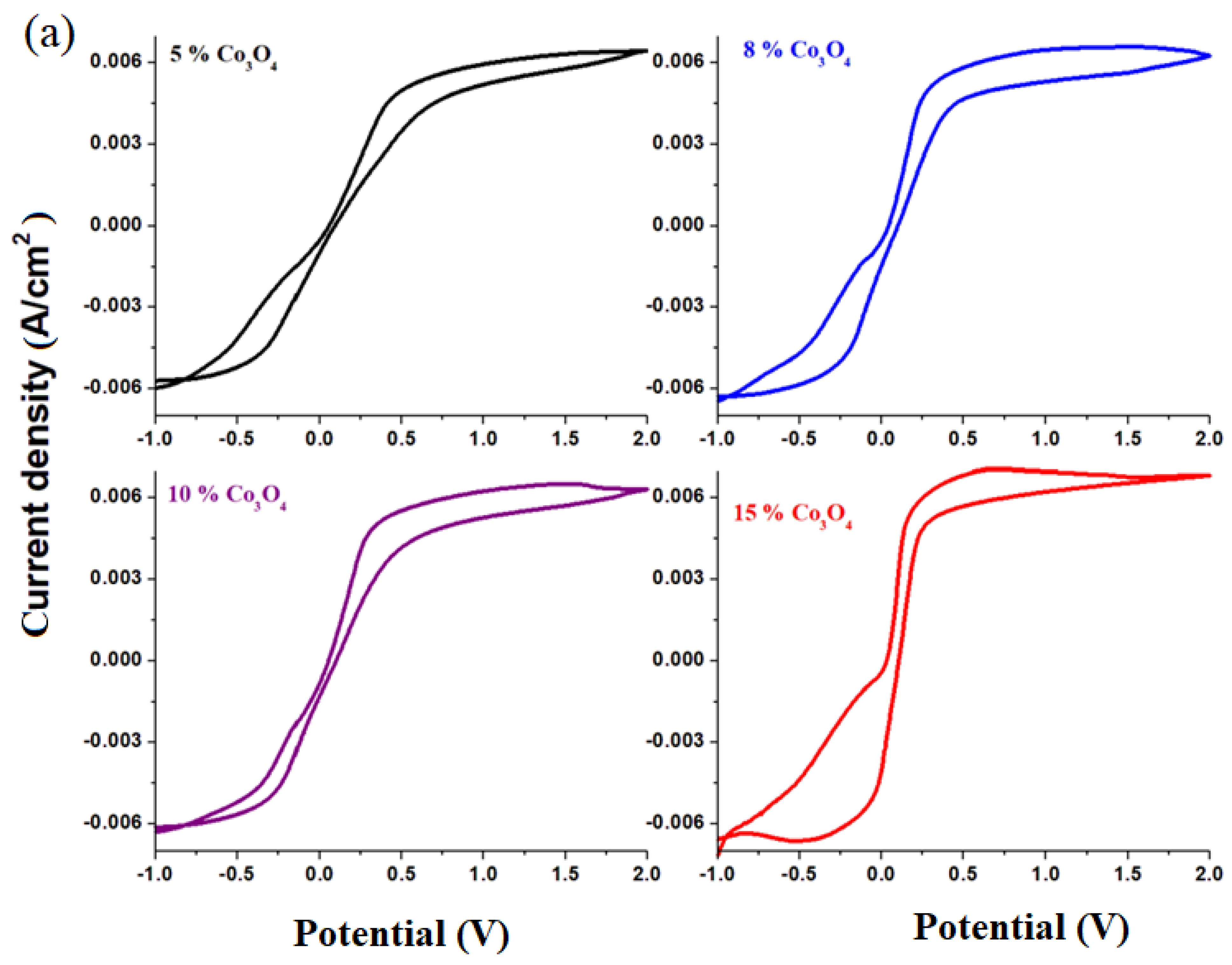 Materials 16 04507 g005a Materials 16 04507 g005a