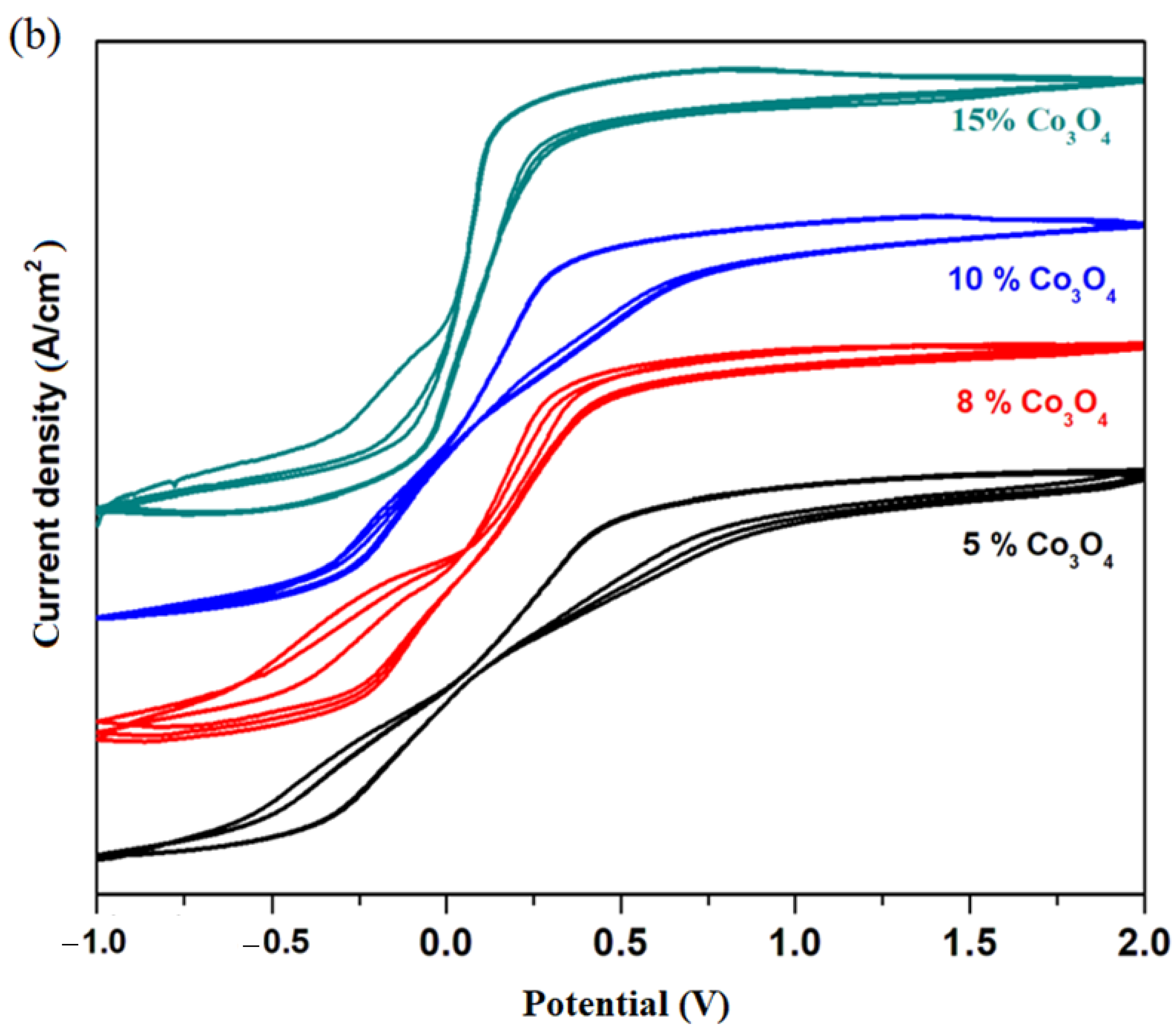 Materials 16 04507 g005b Materials 16 04507 g005b