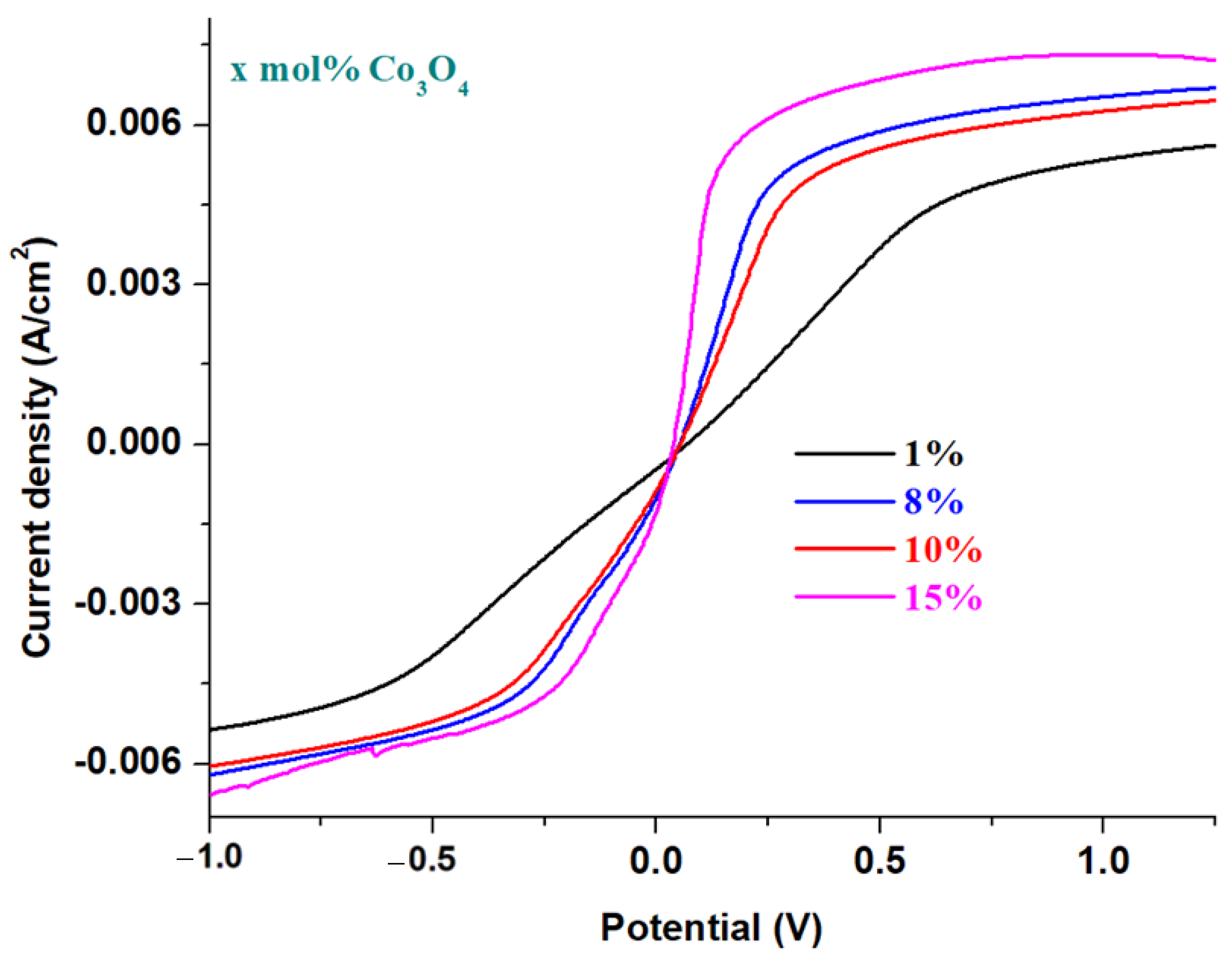 Materials 16 04507 g006 Materials 16 04507 g006