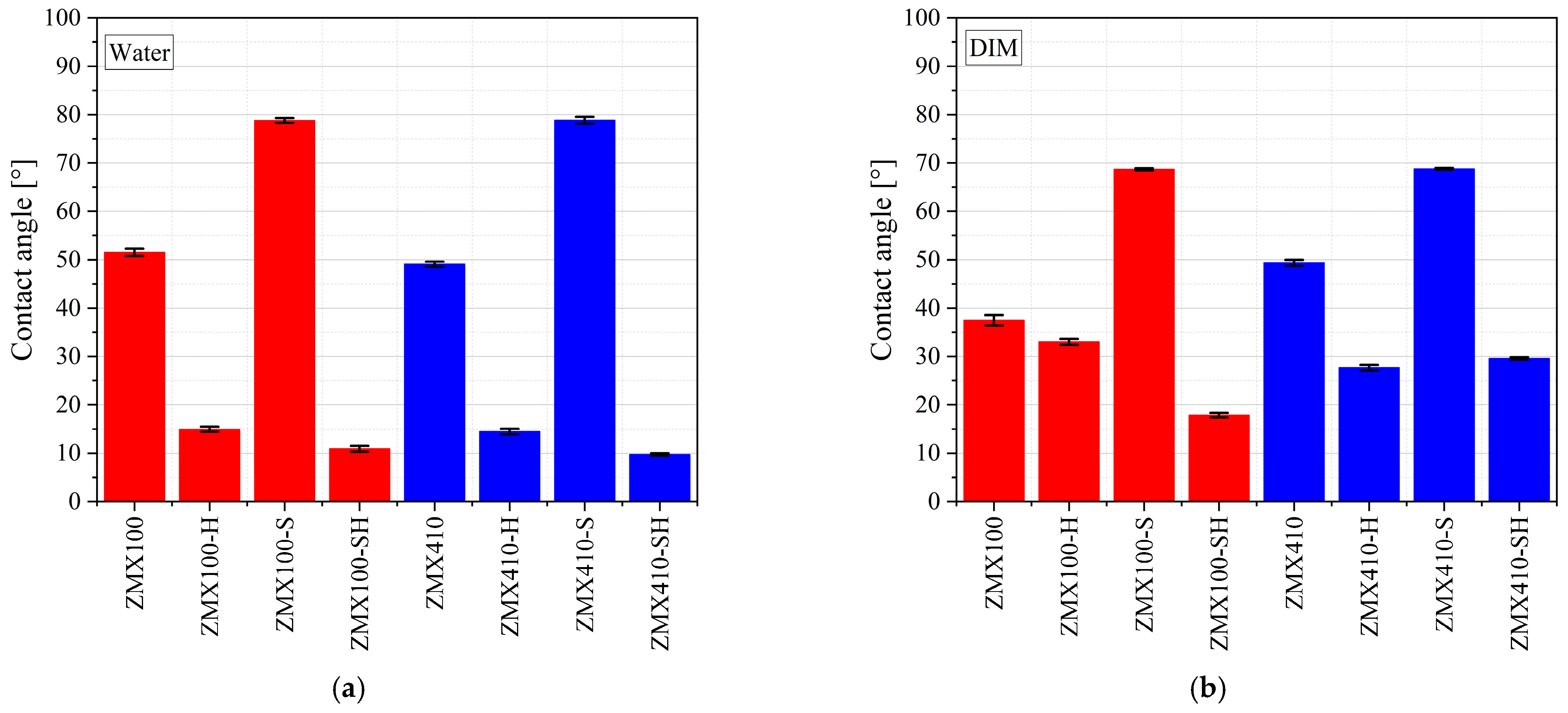 Materials 16 04508 g008a