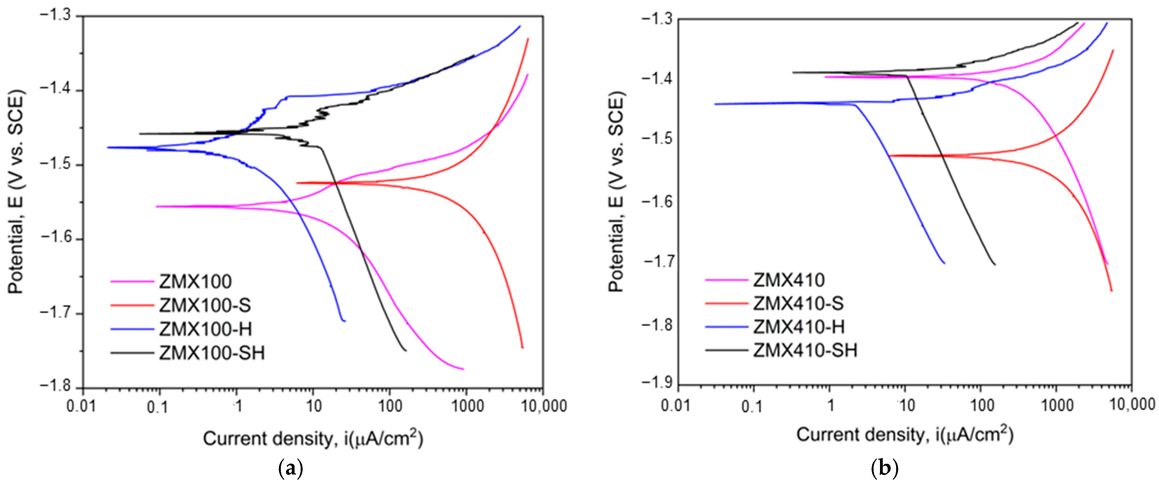 Materials 16 04508 g010