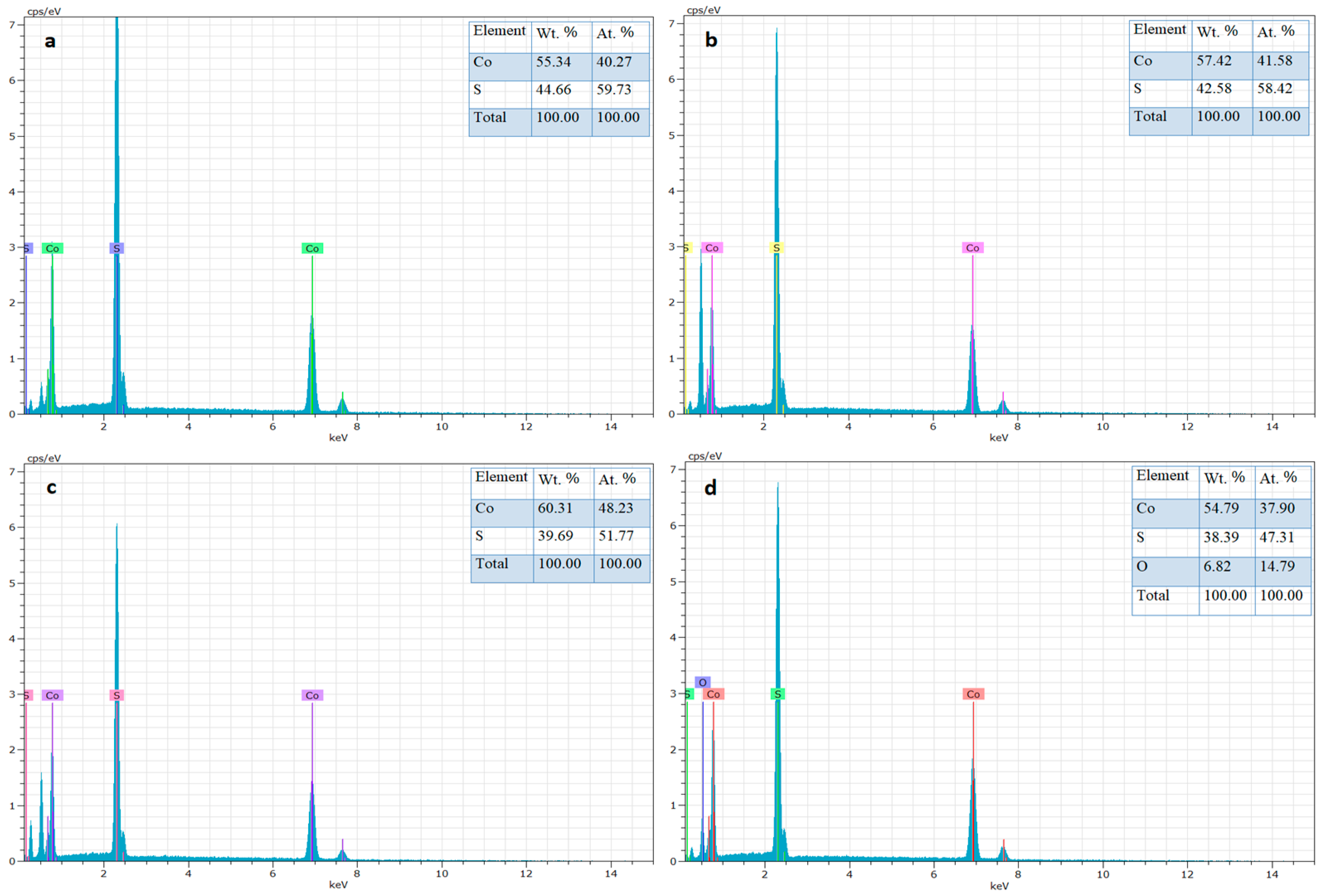 Materials 16 04512 g003