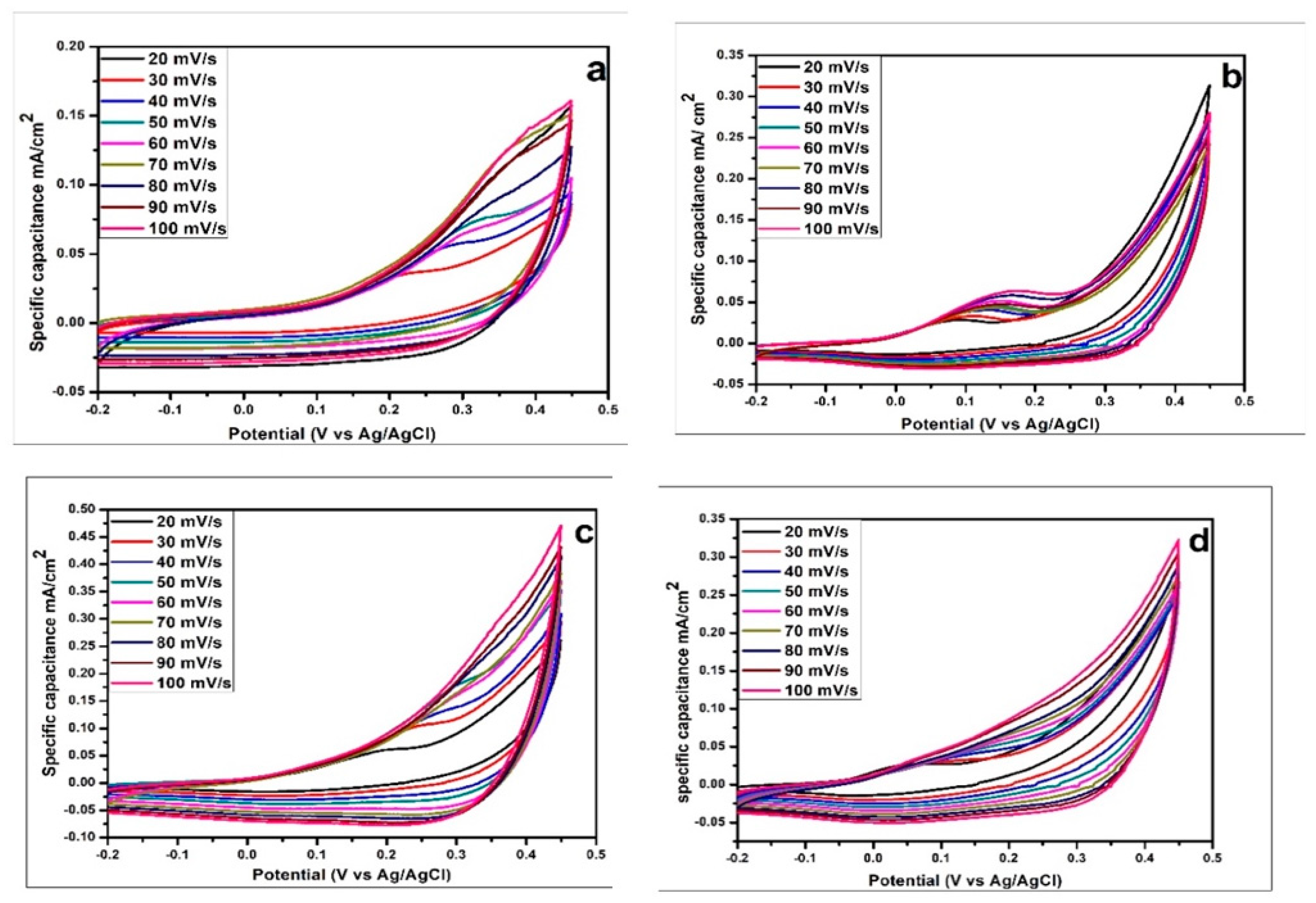 Materials 16 04512 g004