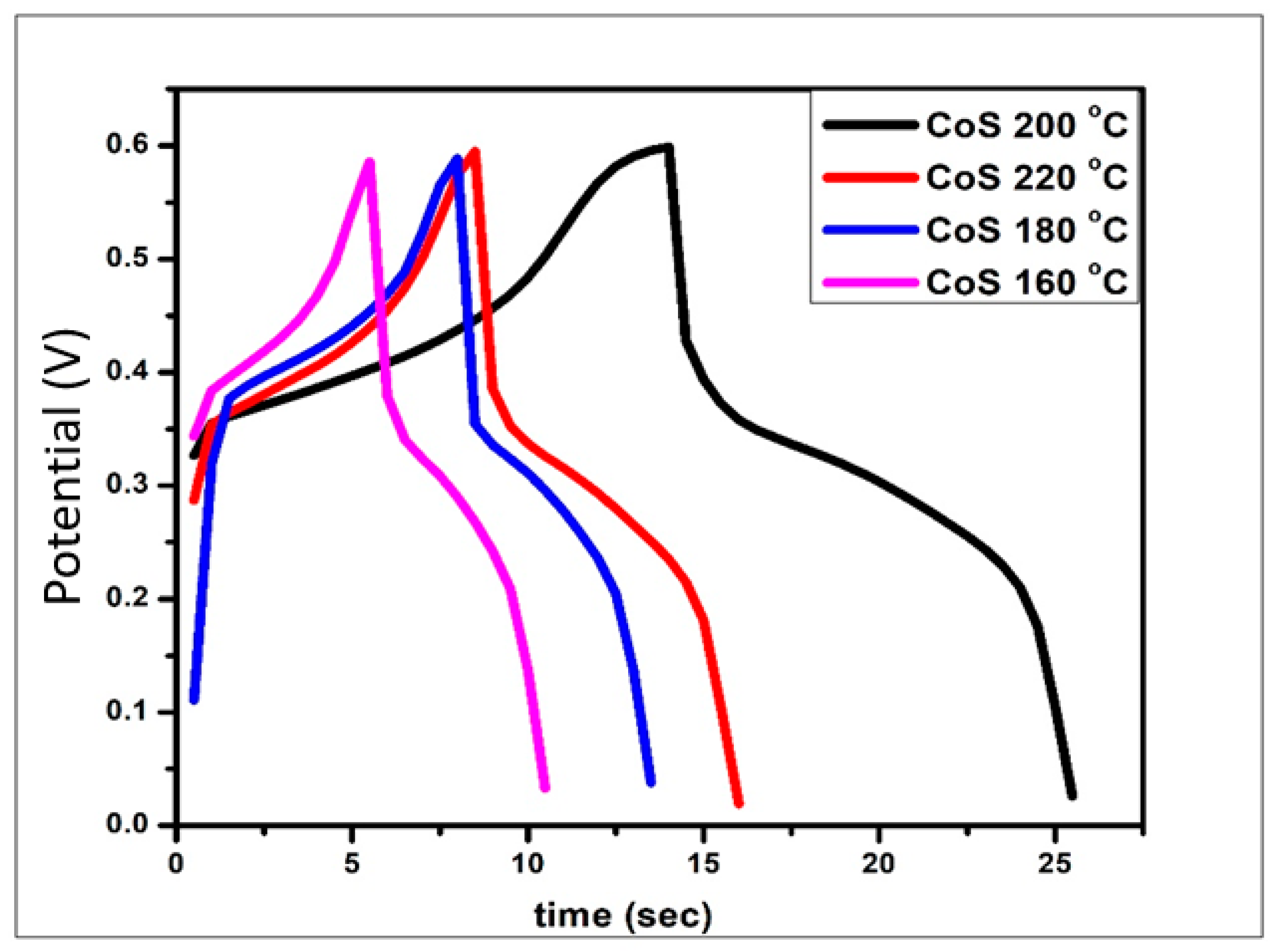 Materials 16 04512 g007