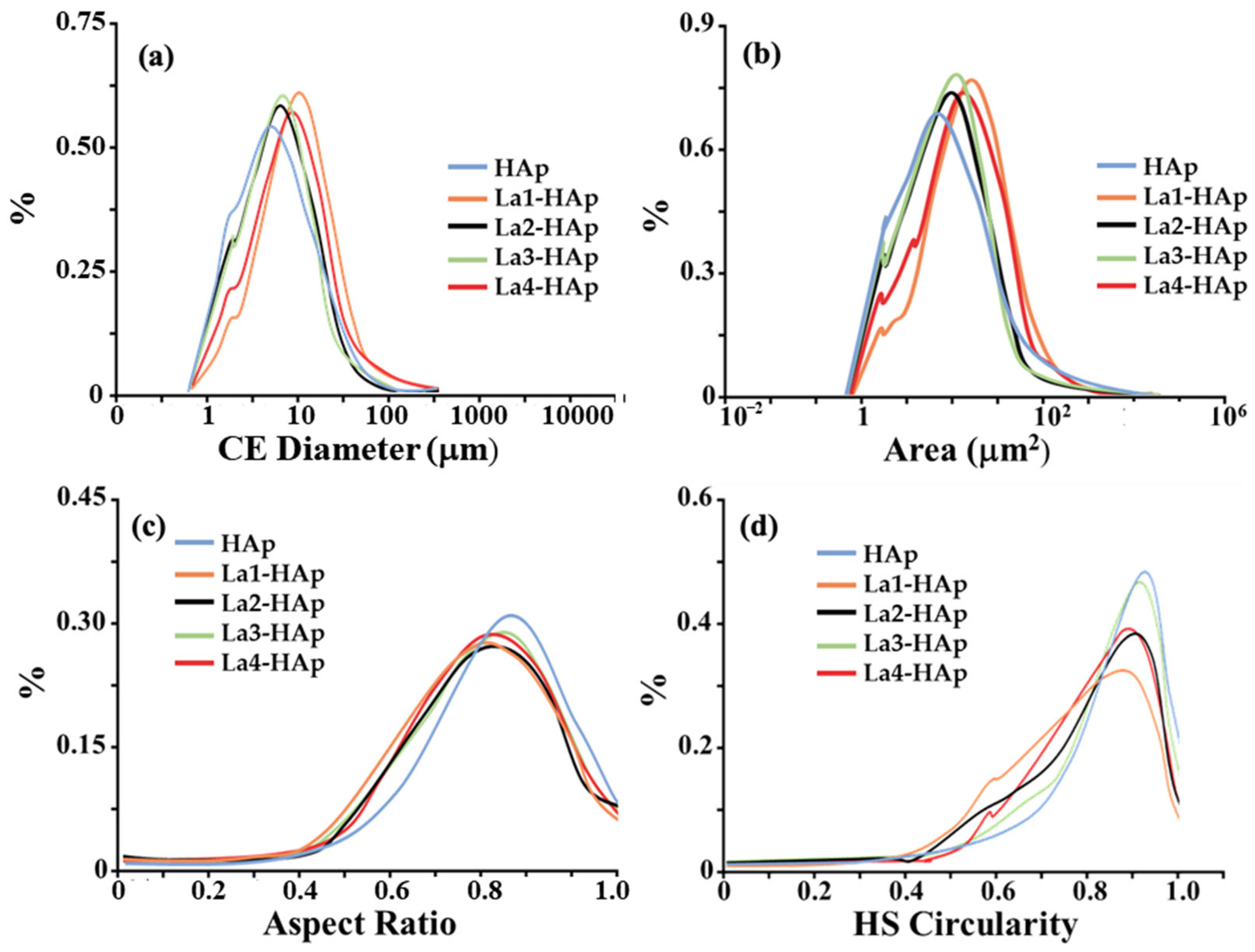 Materials 16 04522 g004