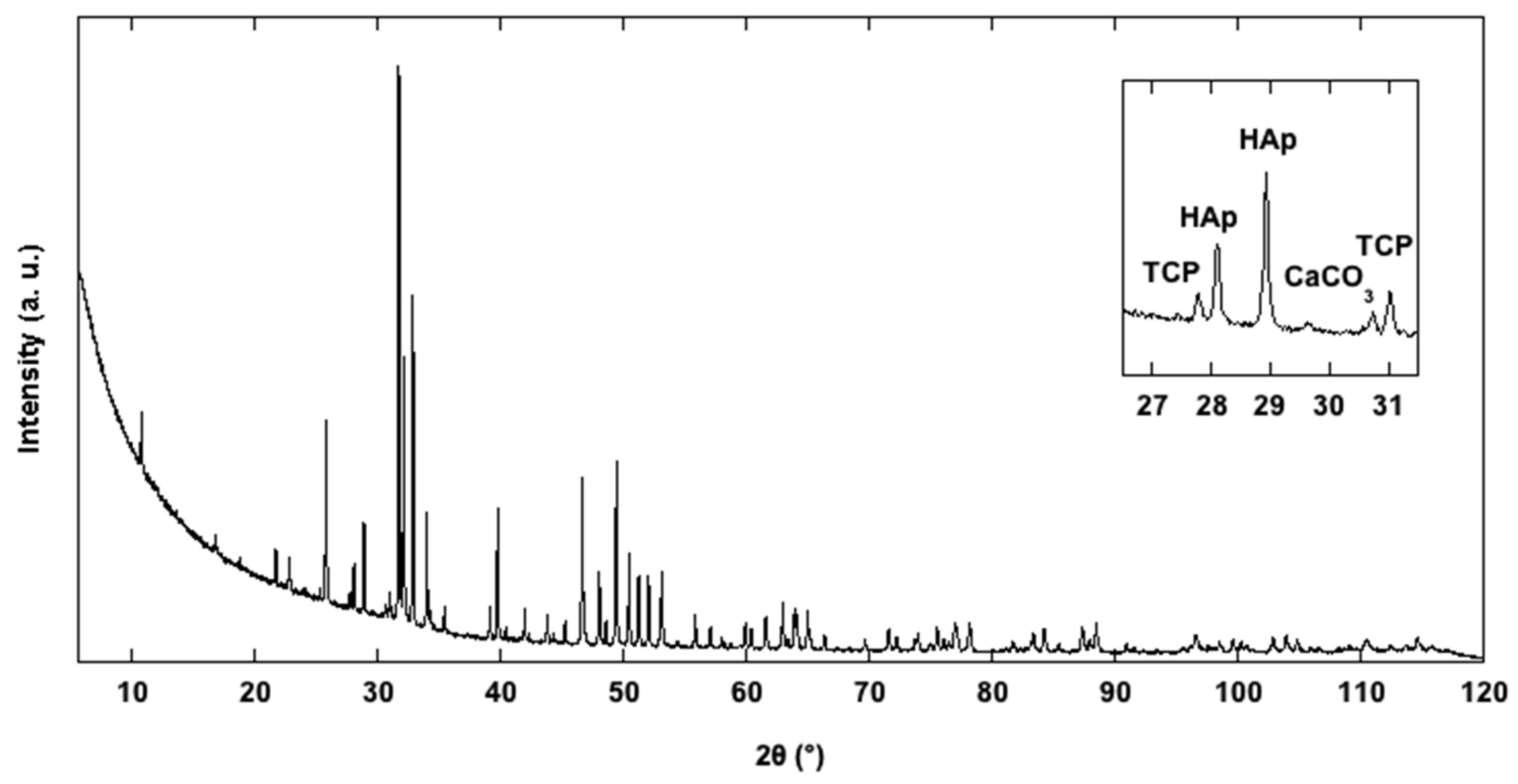 Materials 16 04522 g005