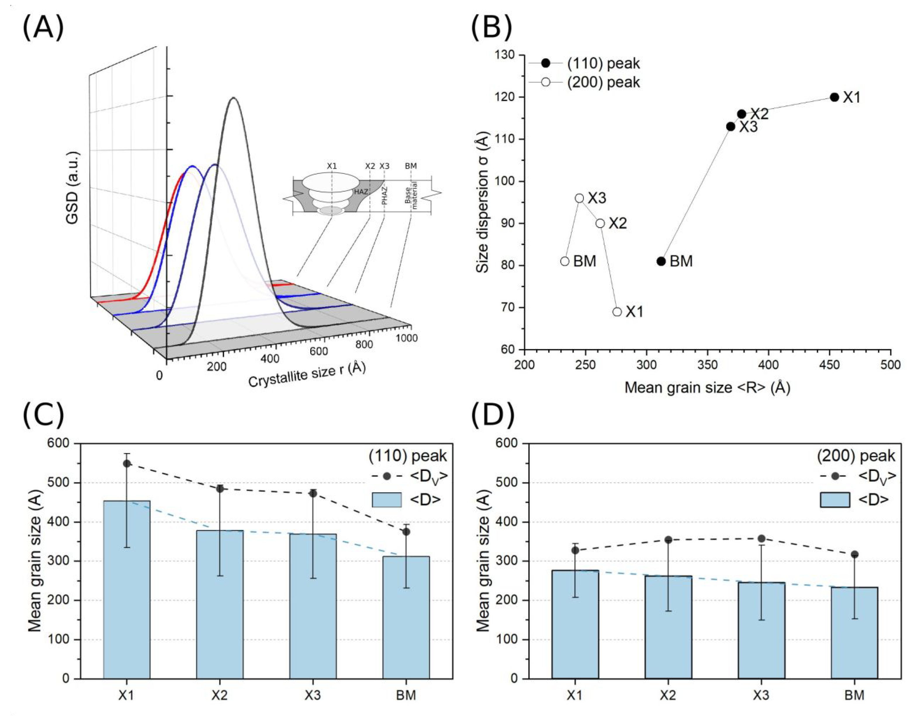 Materials 16 04523 g009
