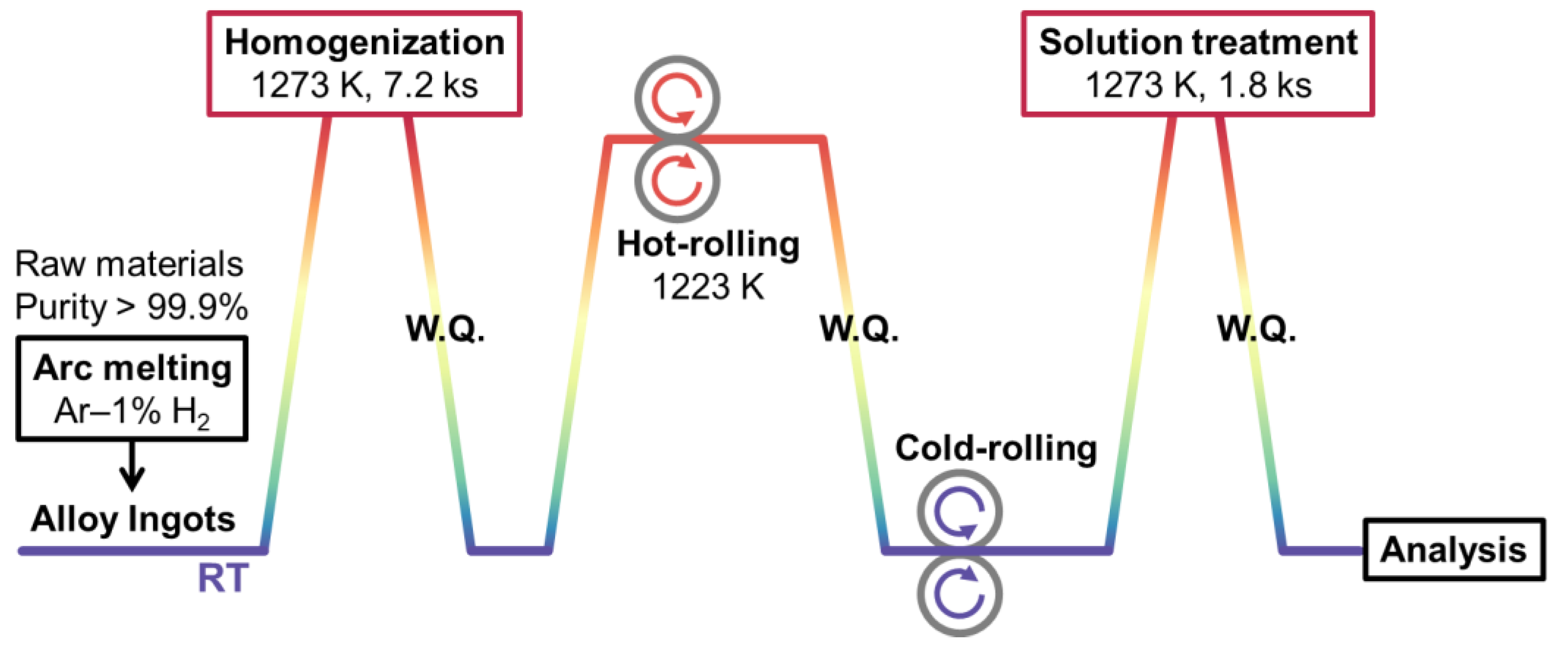 Materials 16 04526 g001