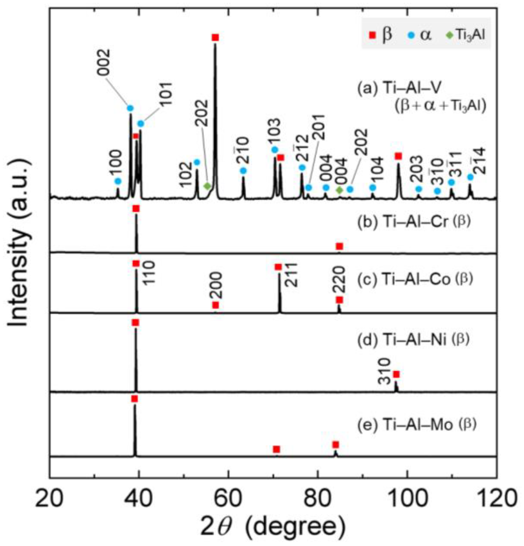 Materials 16 04526 g002