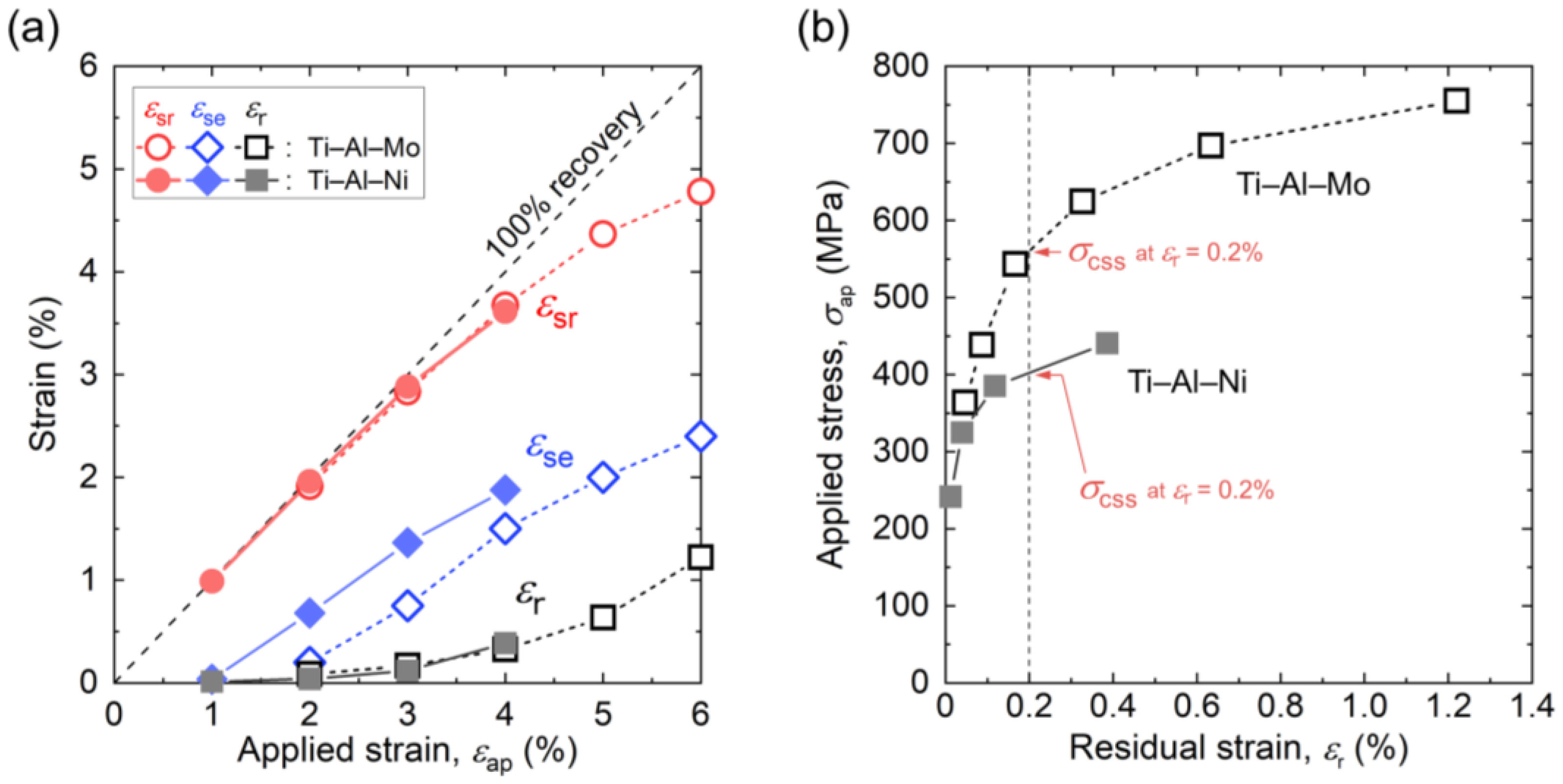 Materials 16 04526 g007