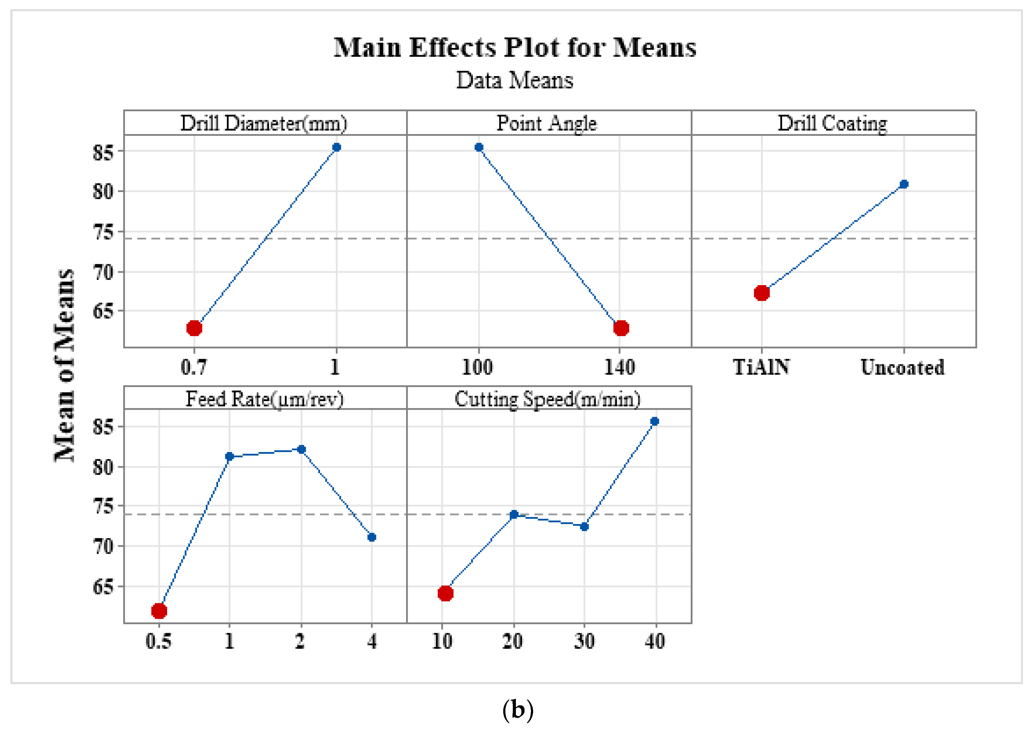 Materials 16 04528 g010b