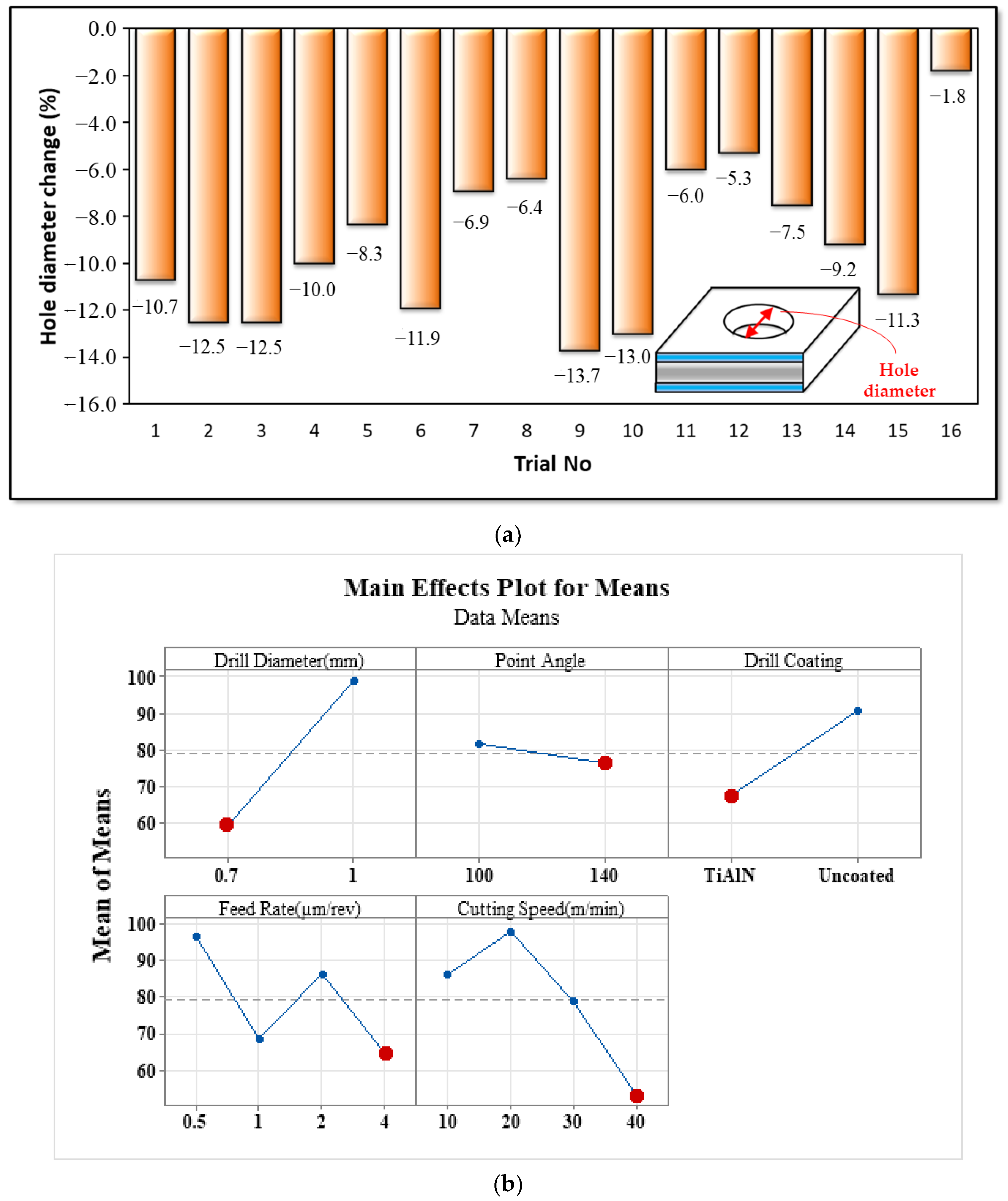 Materials 16 04528 g011
