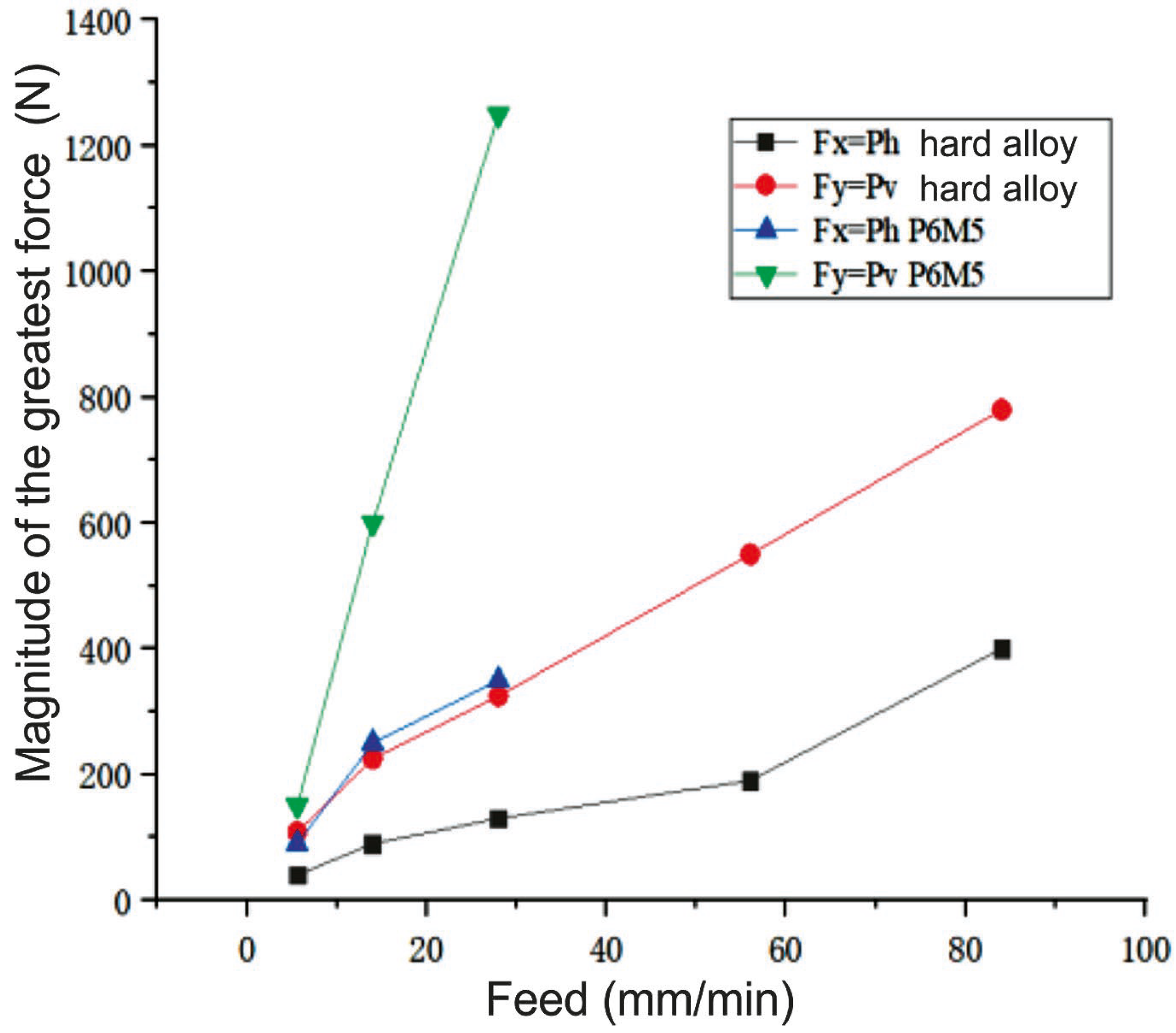 Materials 16 04529 g018