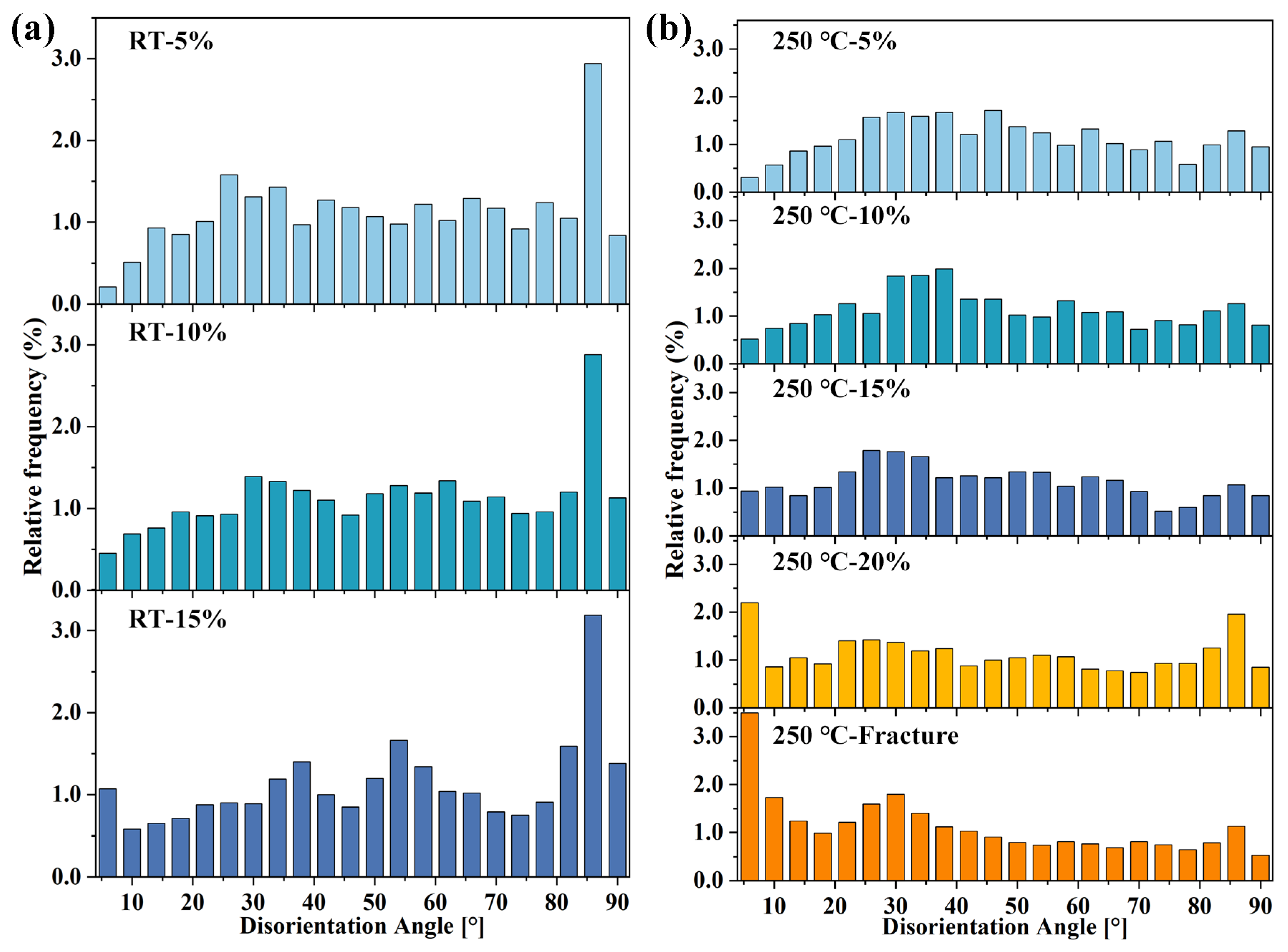 Materials 16 04534 g007