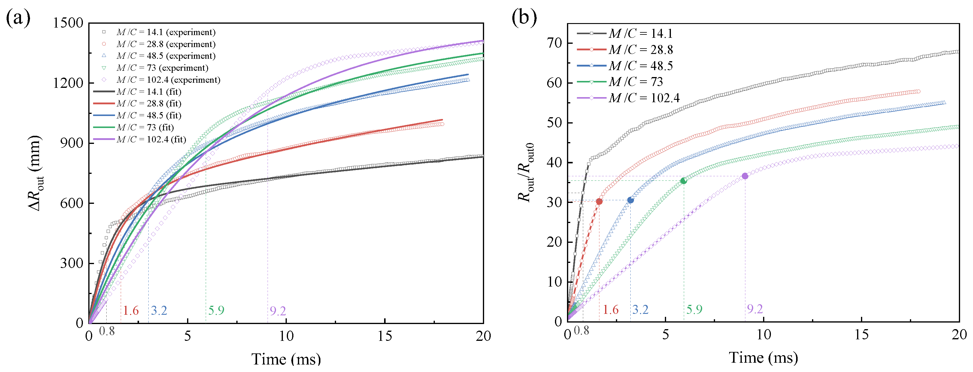 Materials 16 04537 g009