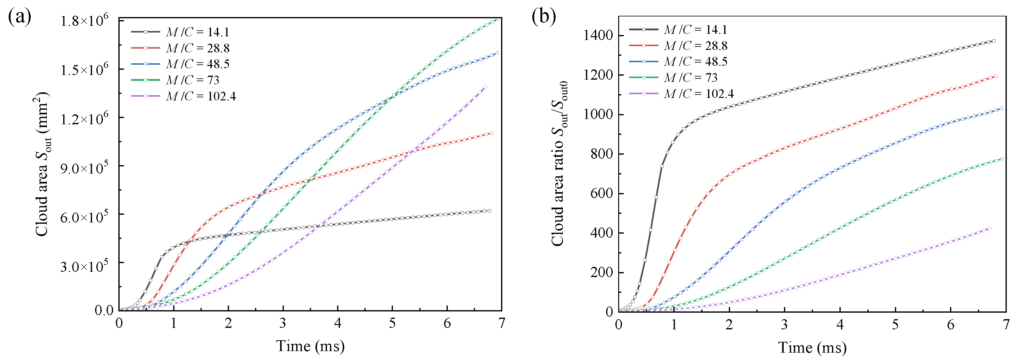 Materials 16 04537 g010