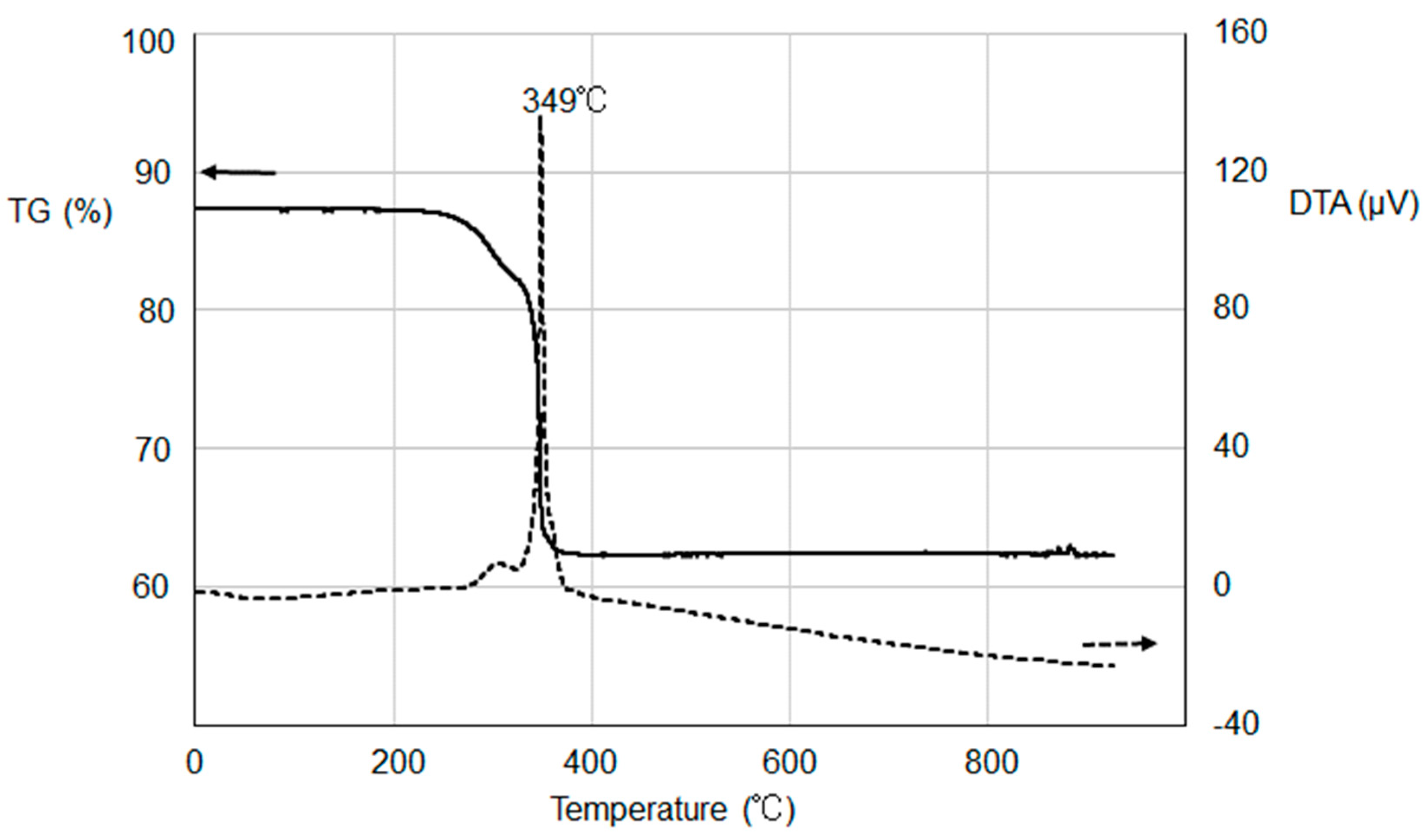 Materials 16 04539 g002