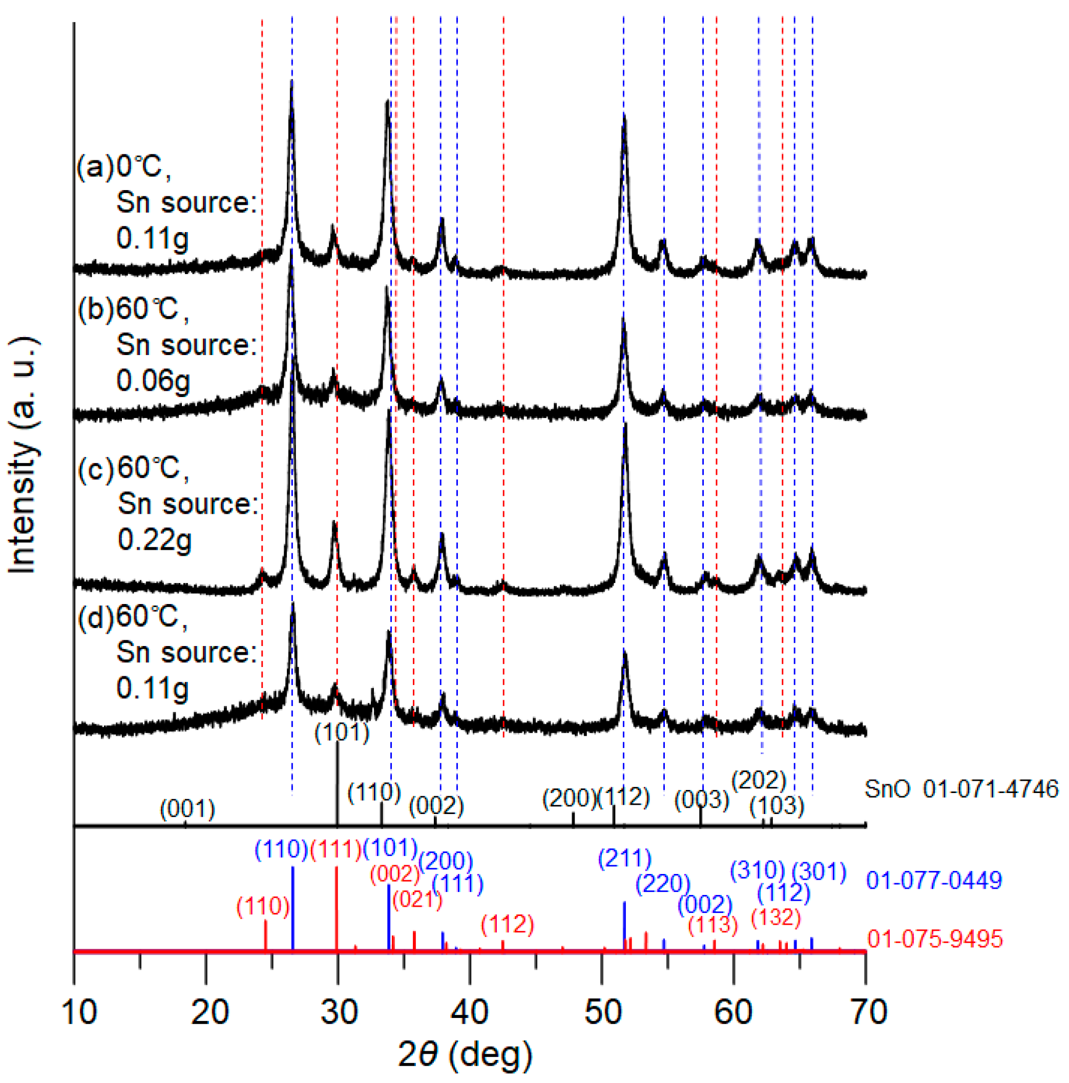 Materials 16 04539 g003