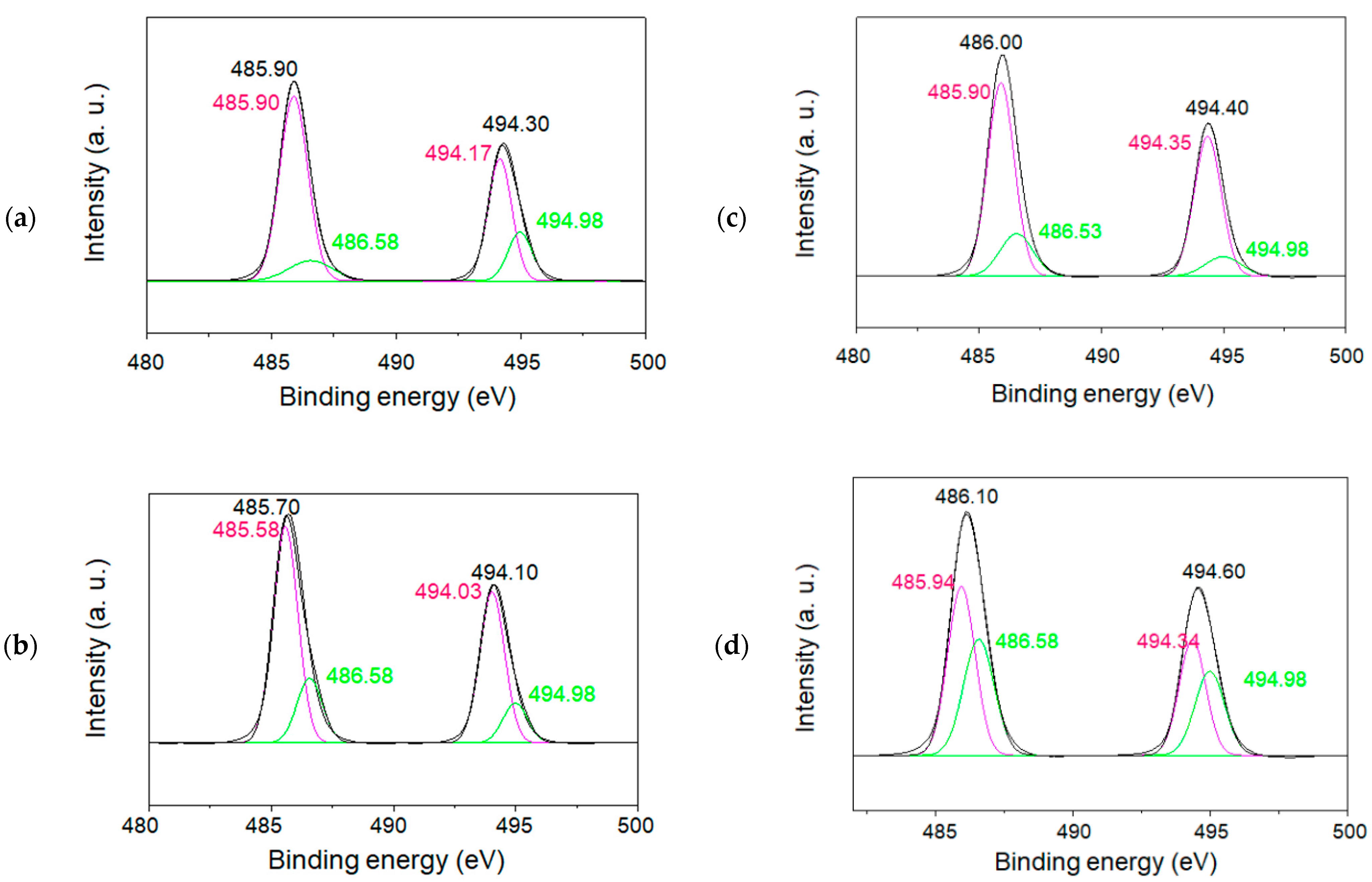 Materials 16 04539 g010