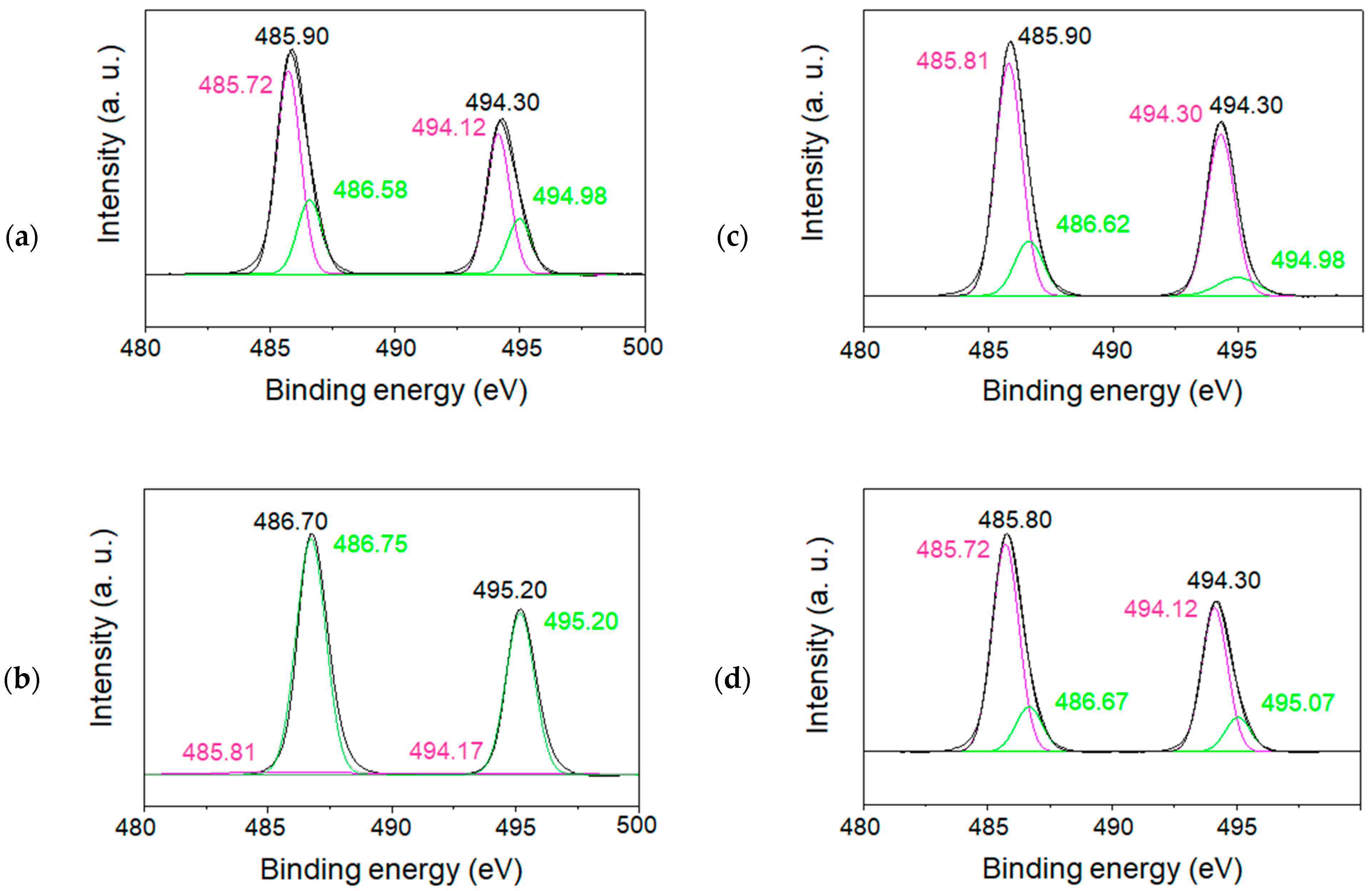 Materials 16 04539 g011