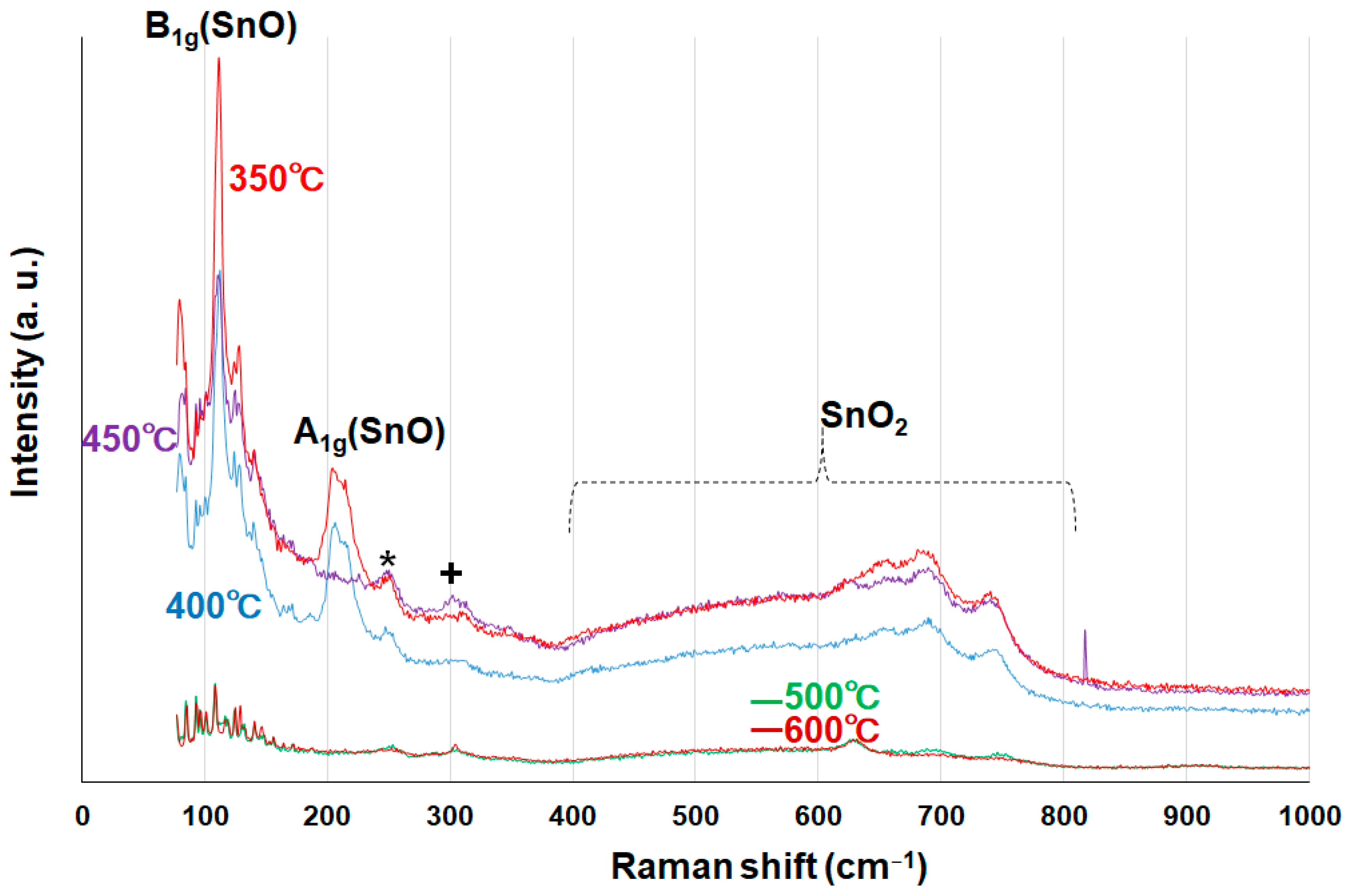 Materials 16 04539 g012
