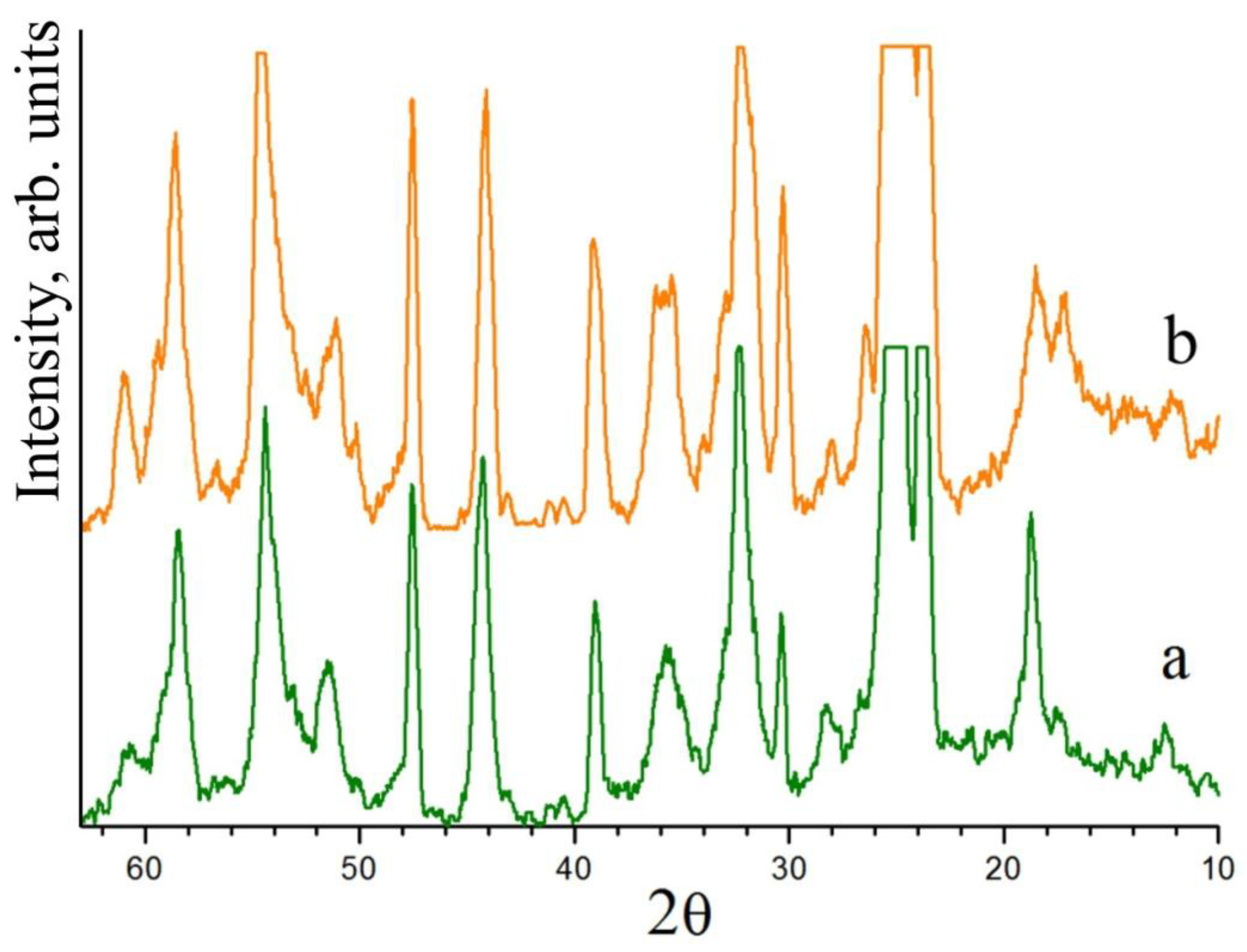 Materials 16 04541 g004