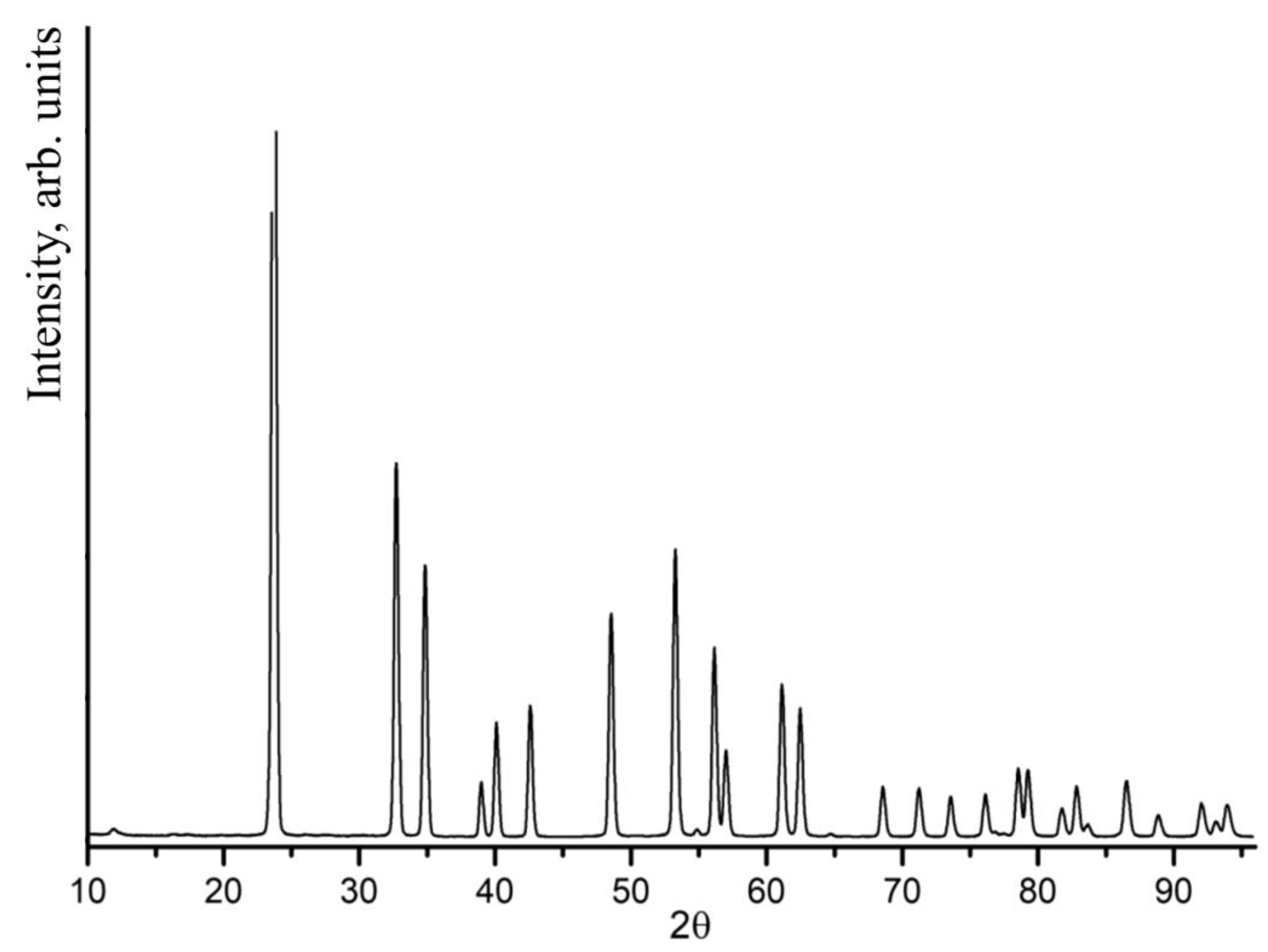 Materials 16 04541 g005