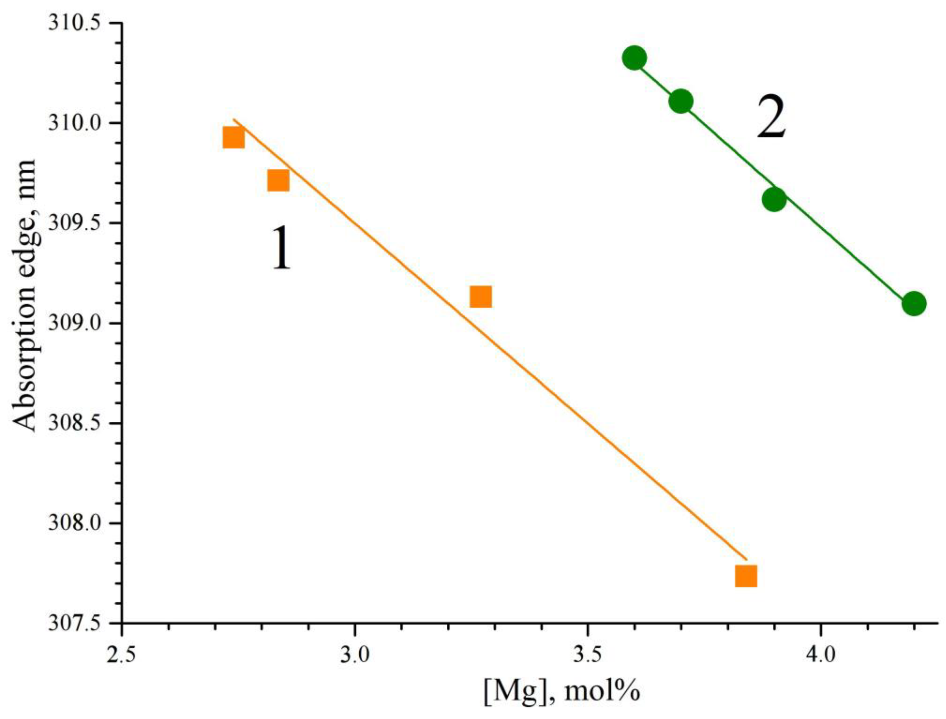 Materials 16 04541 g011