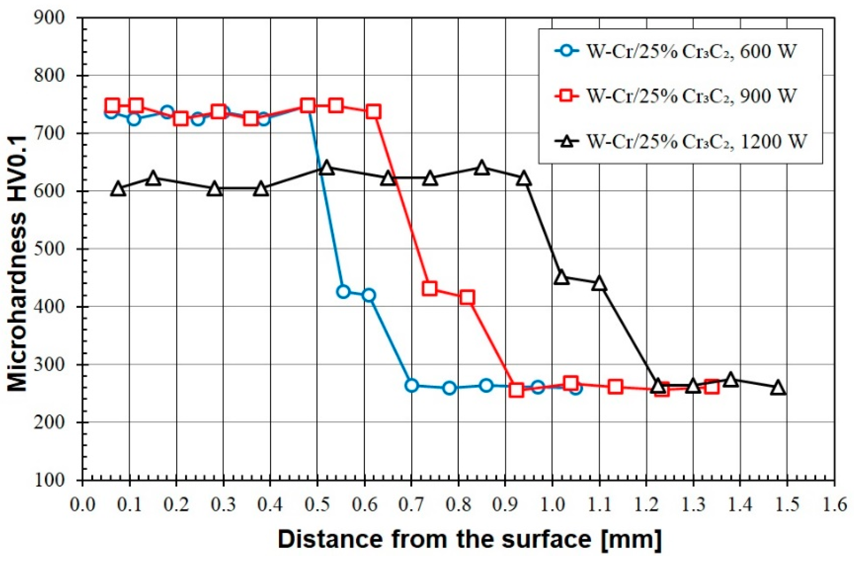 Materials 16 04542 g010 Materials 16 04542 g010